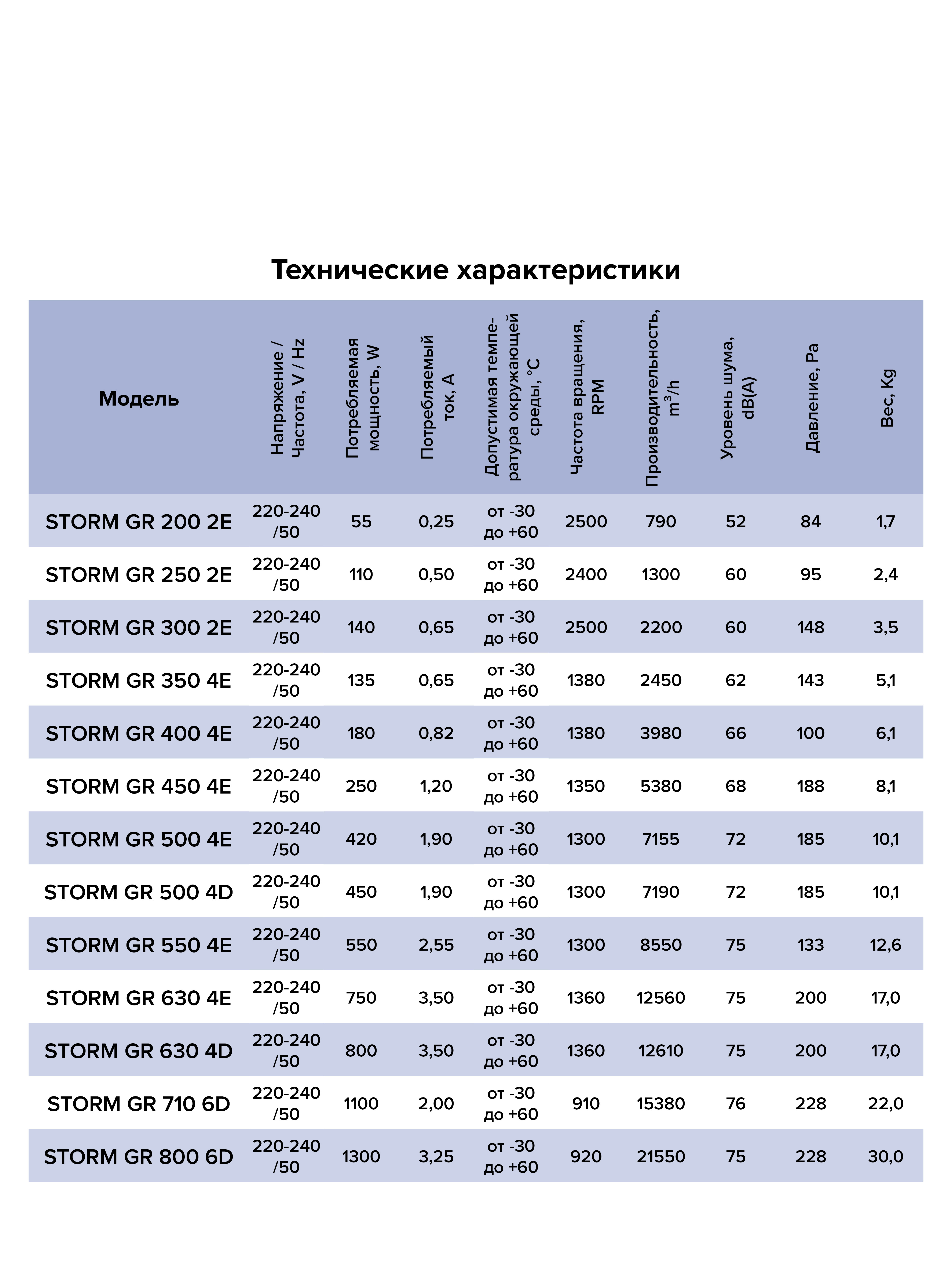 картинка Вентилятор накладной STORM GR 630 4полюс ERA PRO от магазина sp-market