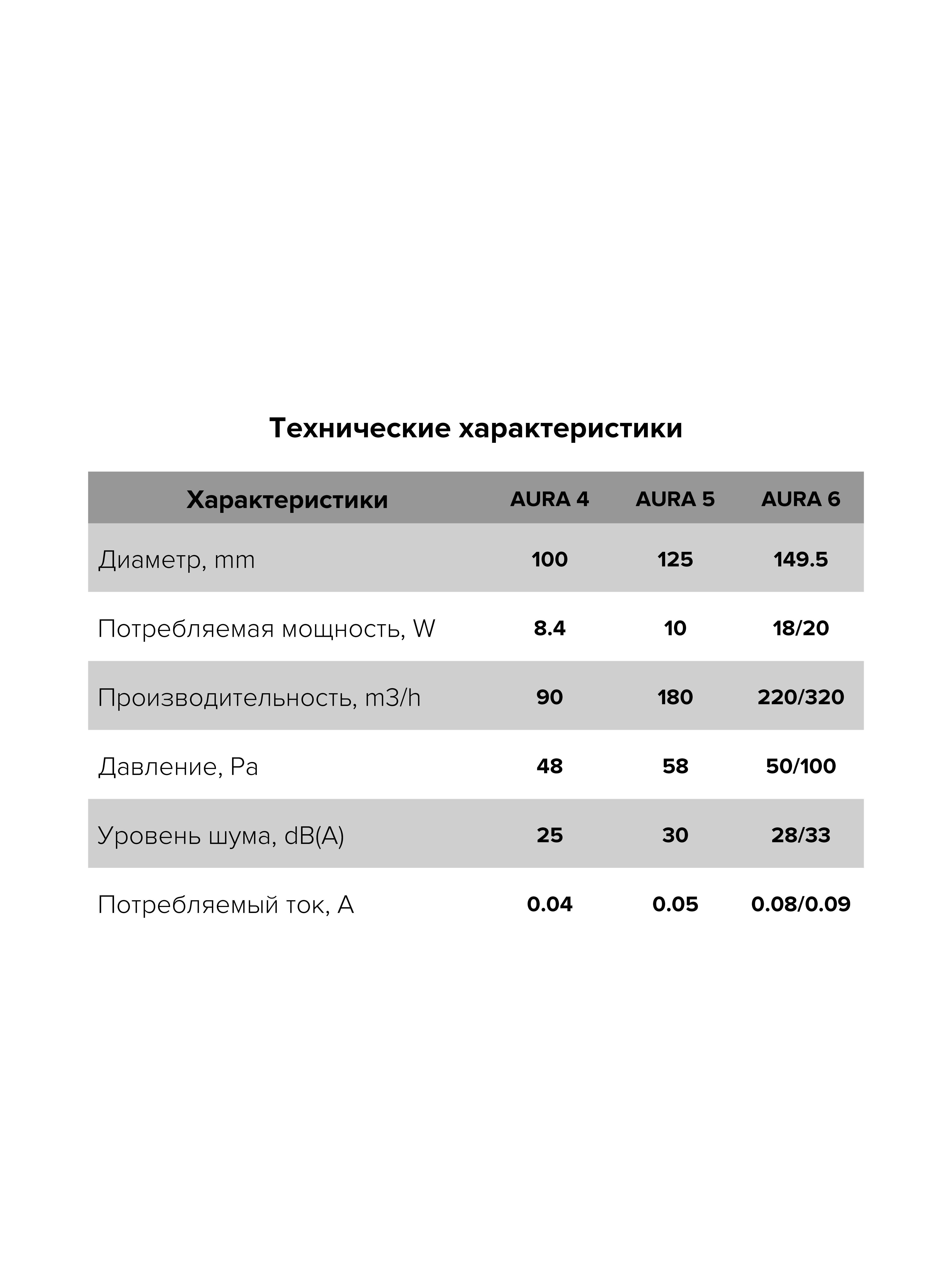 картинка Бытовой вентилятор AURA 6C-03 DICITI от магазина sp-market