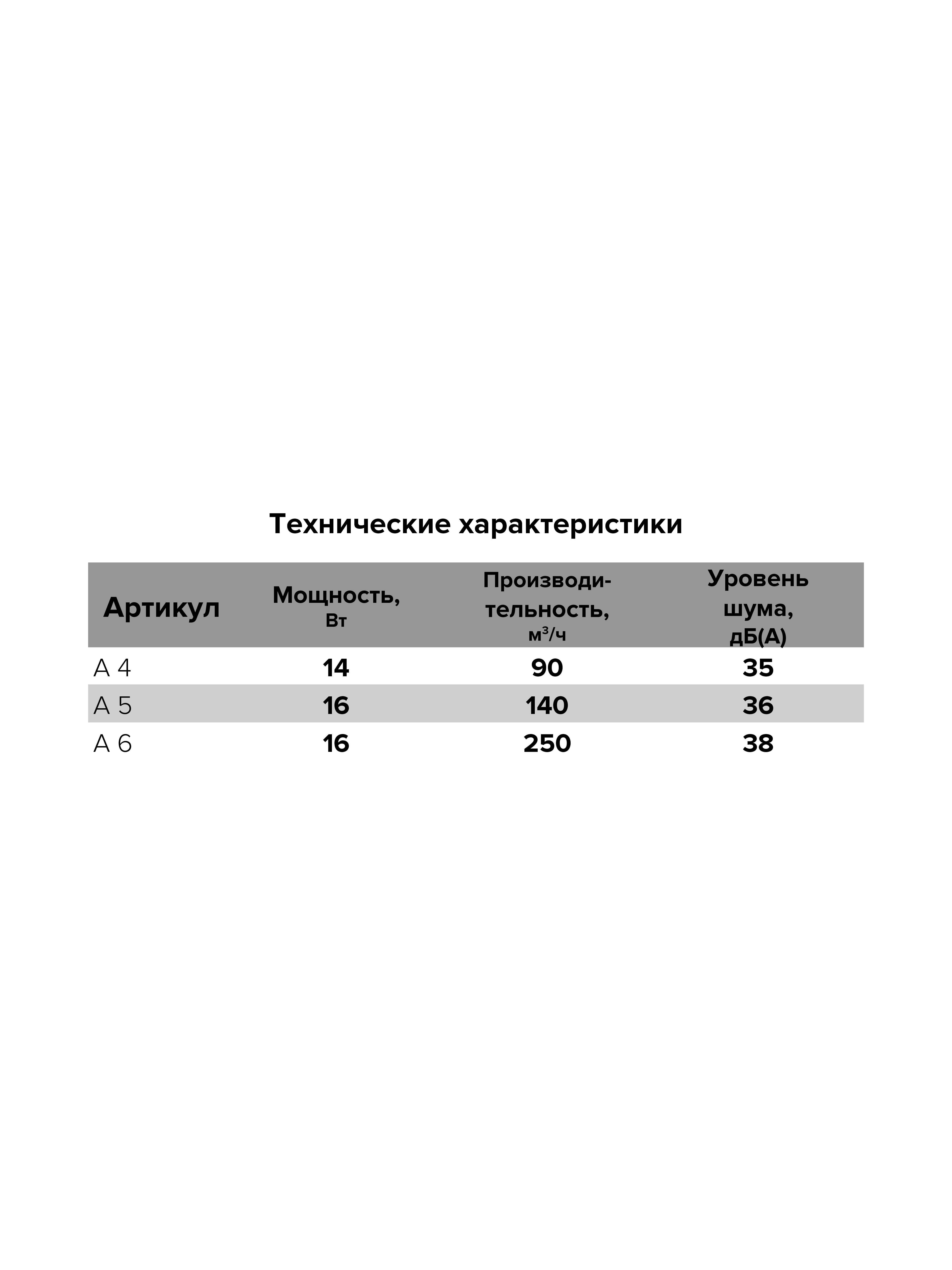 картинка Бытовой вентилятор A 5 AURAMAX от магазина sp-market