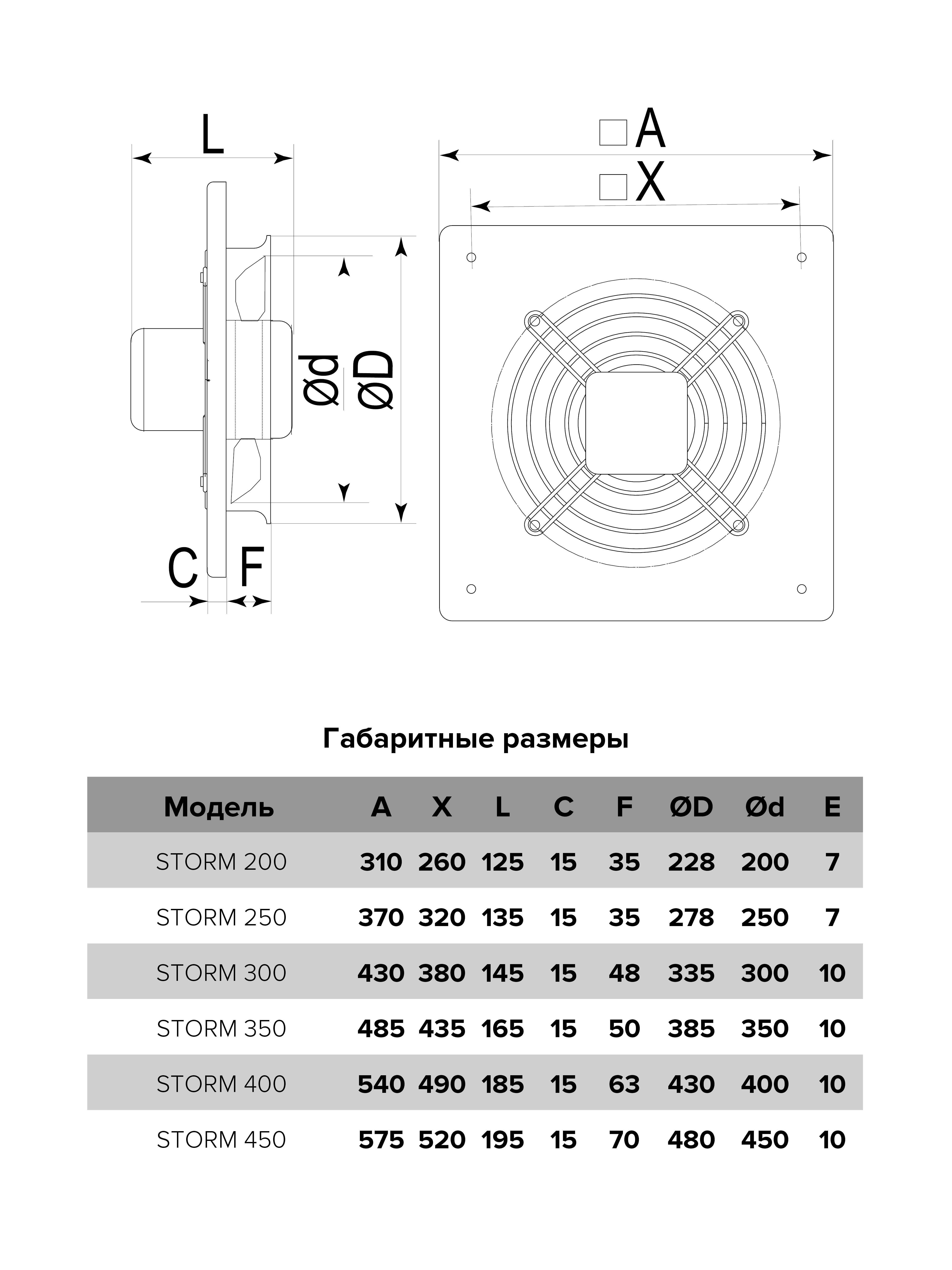 картинка Коммерческий вентилятор Storm 200 ERA PRO от магазина sp-market