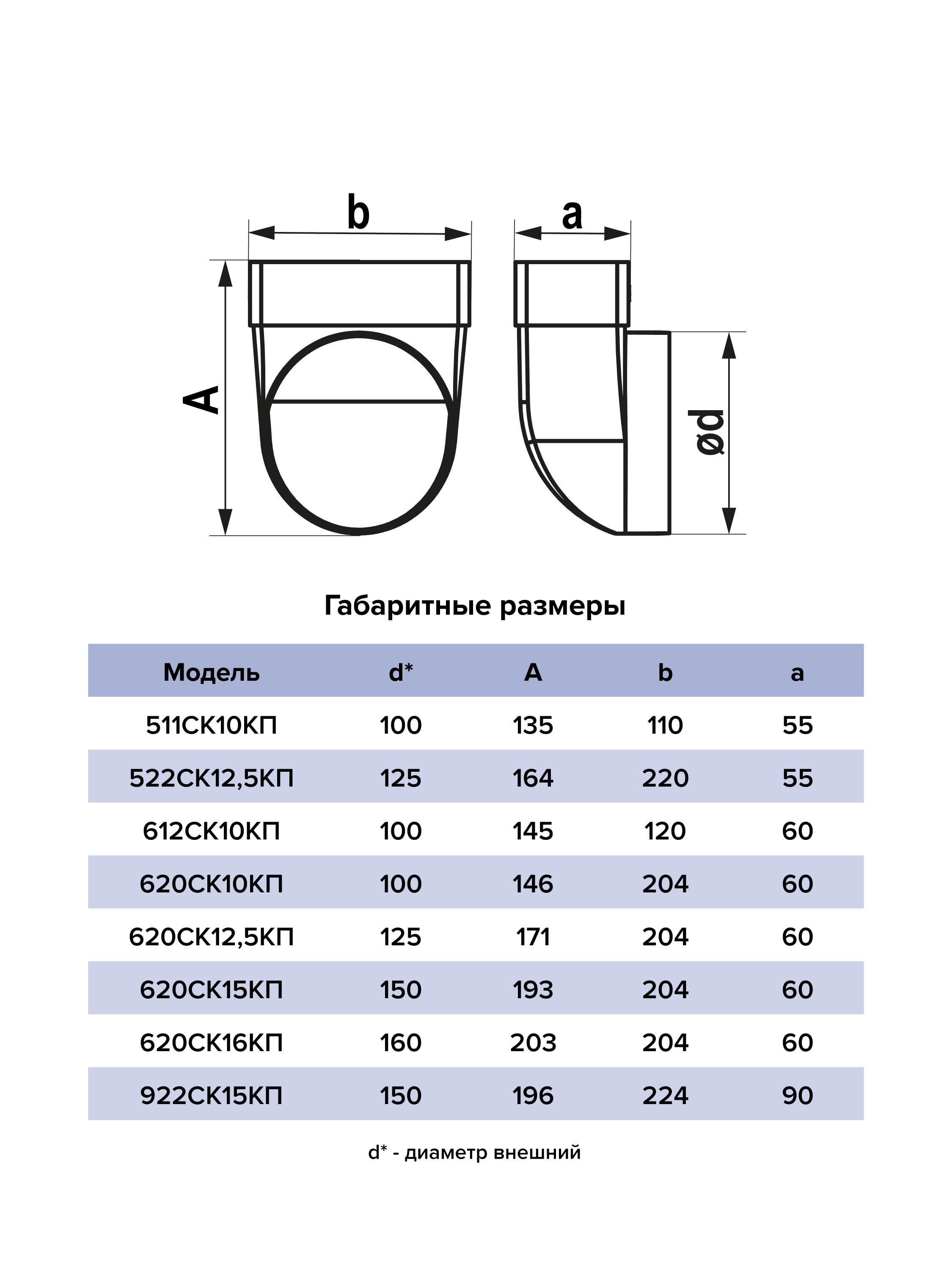 картинка Переходник 612СК10КП ERA от магазина sp-market