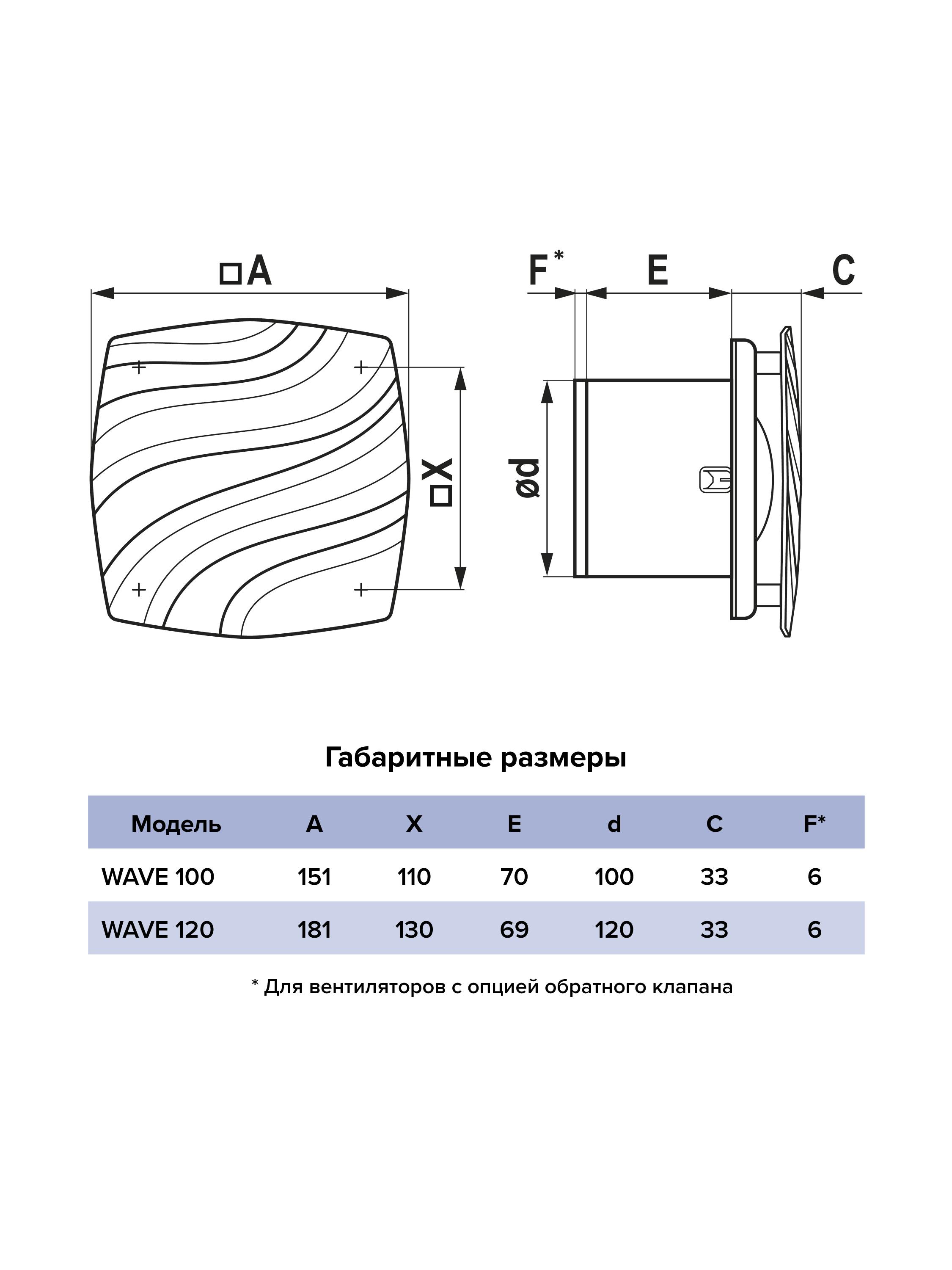 картинка Вентилятор накладной WAVE D100 Gray ERA от магазина sp-market