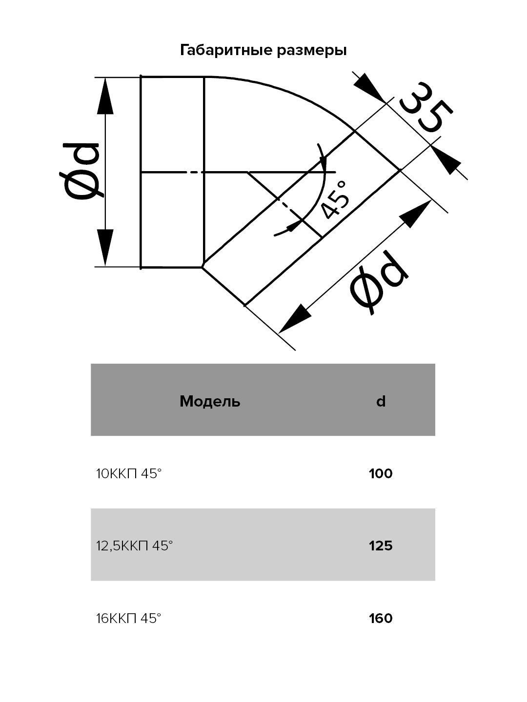 картинка Колено 12,5ККП 45° ERA от магазина sp-market