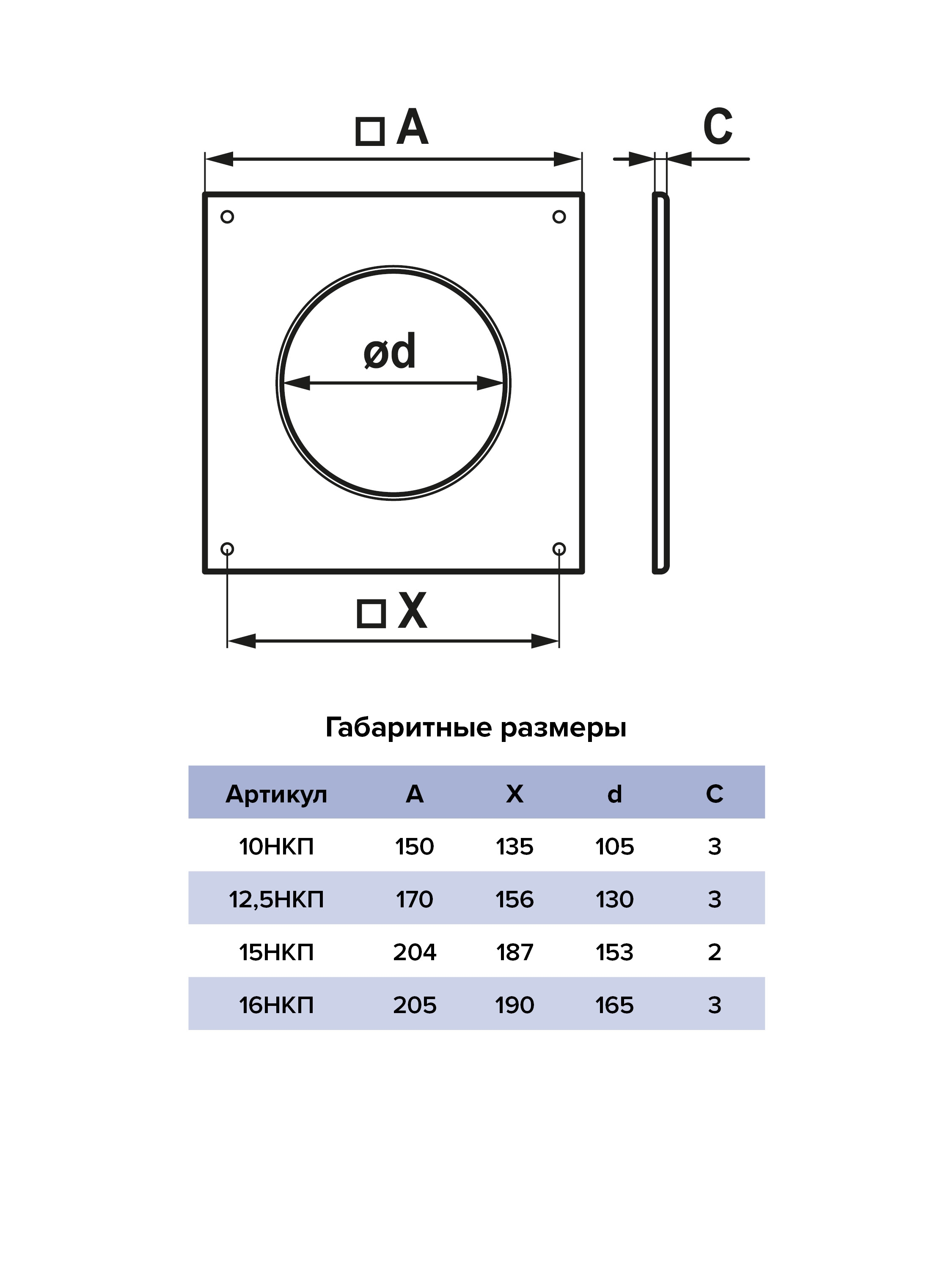 картинка Накладка торцевая НКП D150 204х204 пластик ERA от магазина sp-market