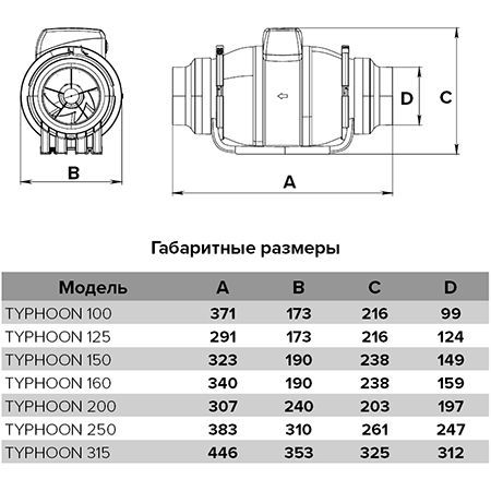 картинка Коммерческий вентилятор TYPHOON 250 2SP ERA PRO от магазина sp-market