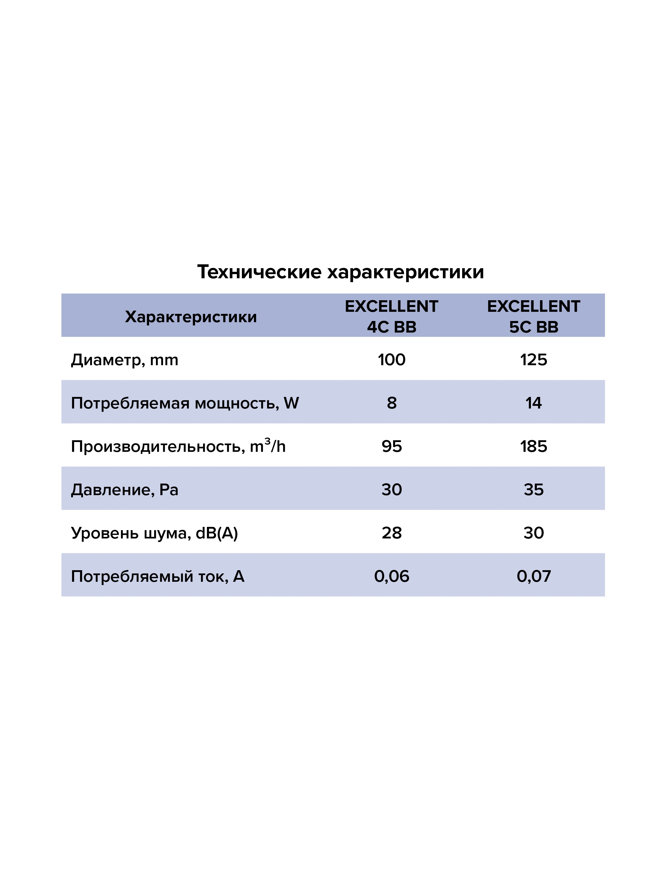 картинка Вентилятор встраиваемый EXCELLENT D100 осевой обр.клапан шариковый подшипник черный матовый ERA от магазина sp-market