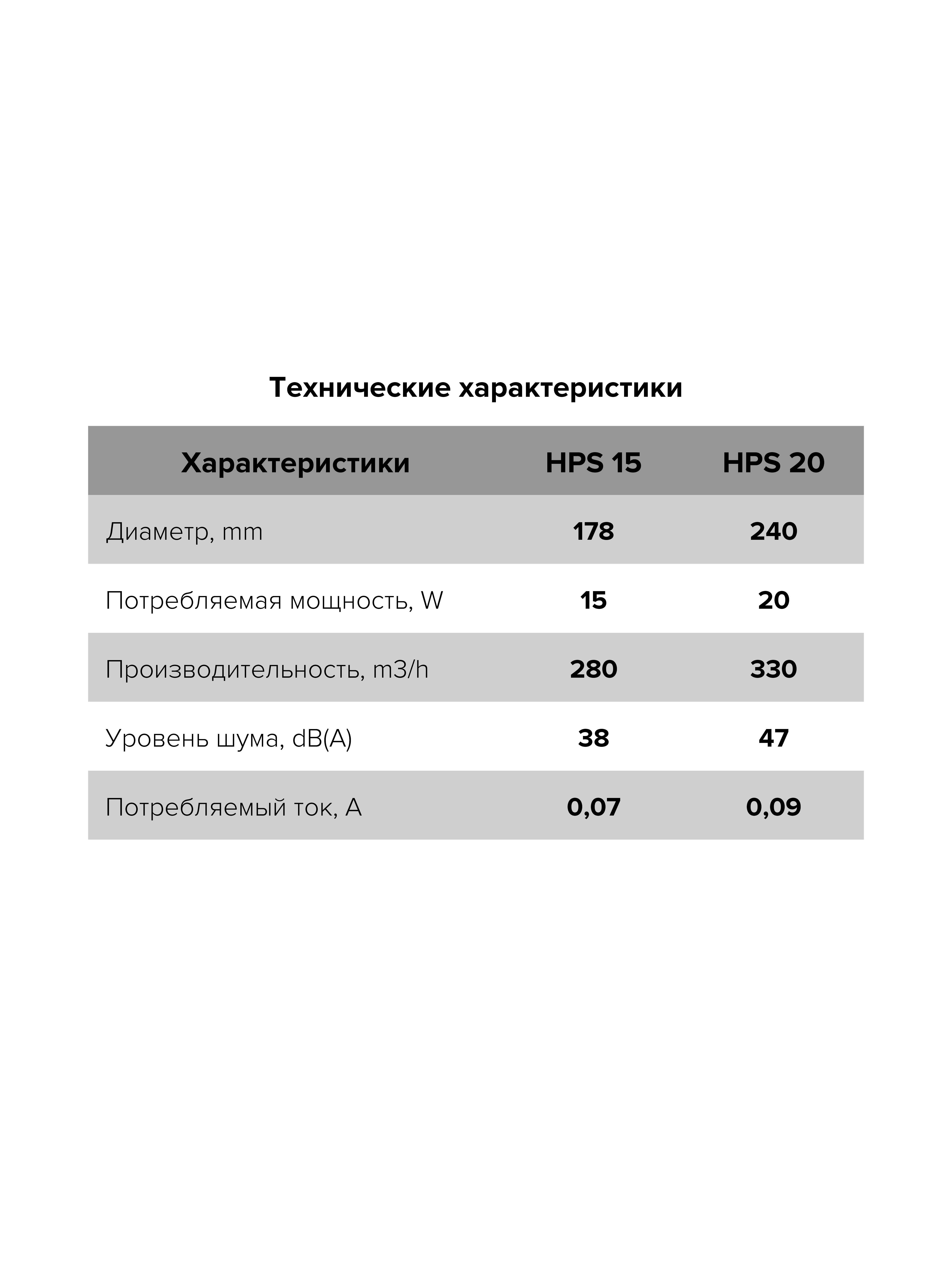 картинка Бытовой вентилятор HPS 15 ERA от магазина sp-market