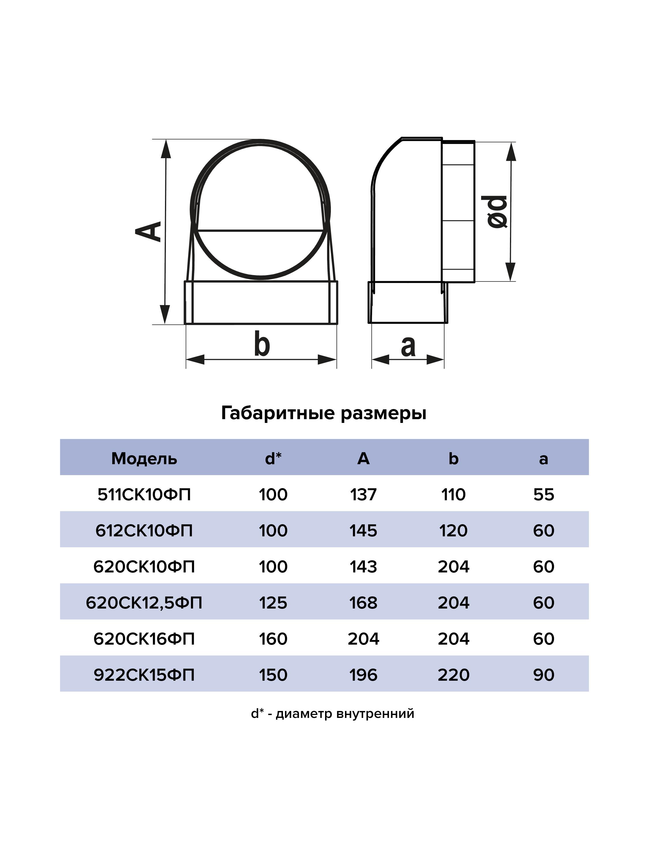 картинка Переходник 511СК10ФП ERA от магазина sp-market
