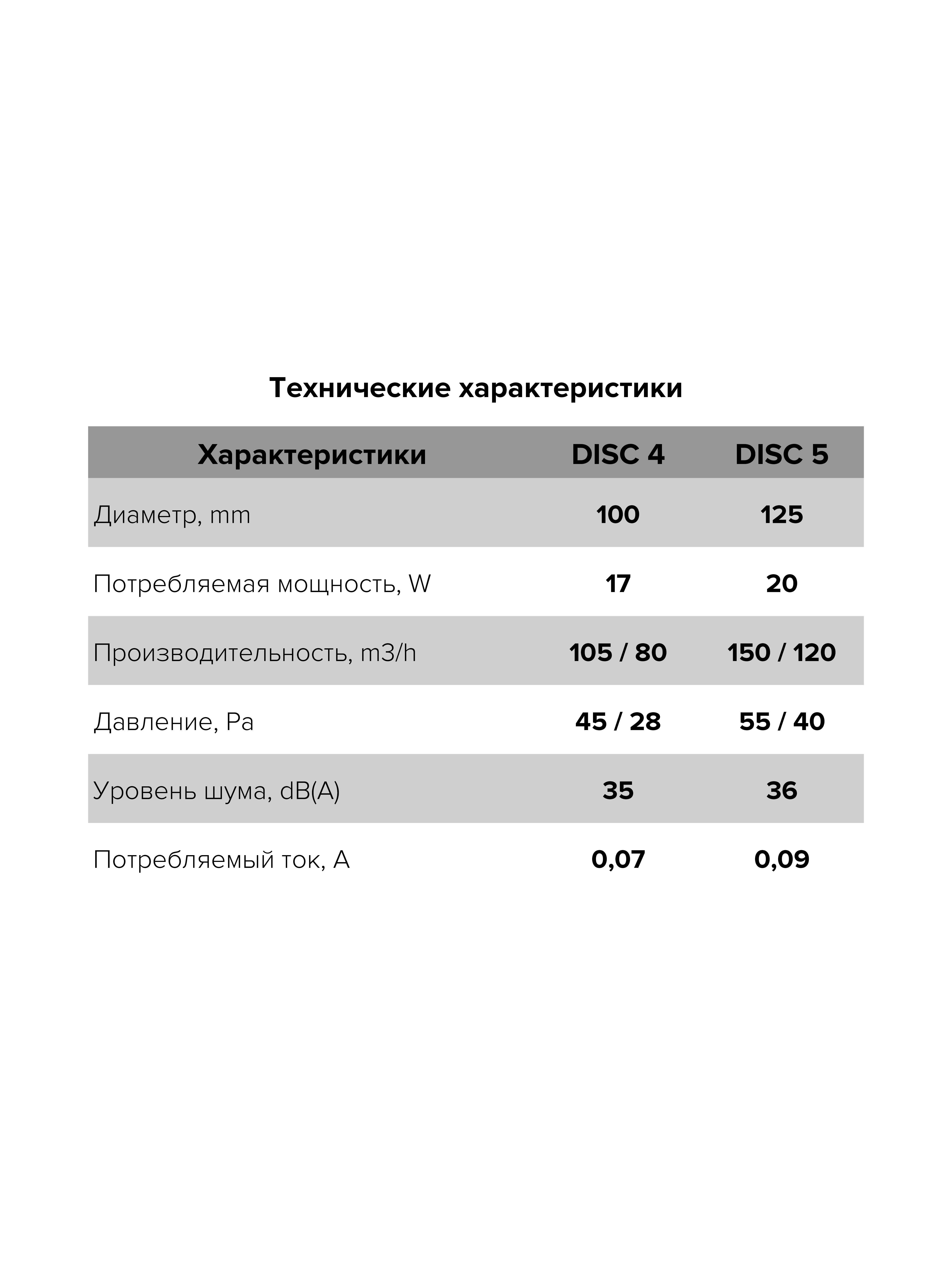 картинка Бытовой вентилятор DISC 5C ERA от магазина sp-market