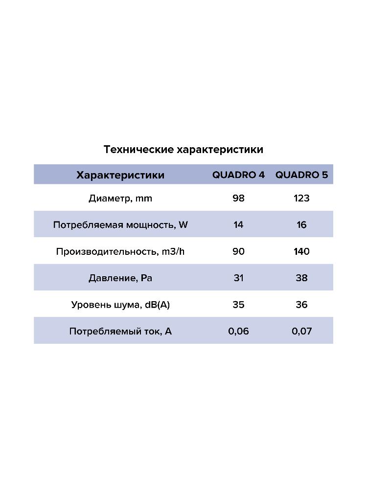 картинка Бытовой вентилятор QUADRO 4C-02 ERA от магазина sp-market