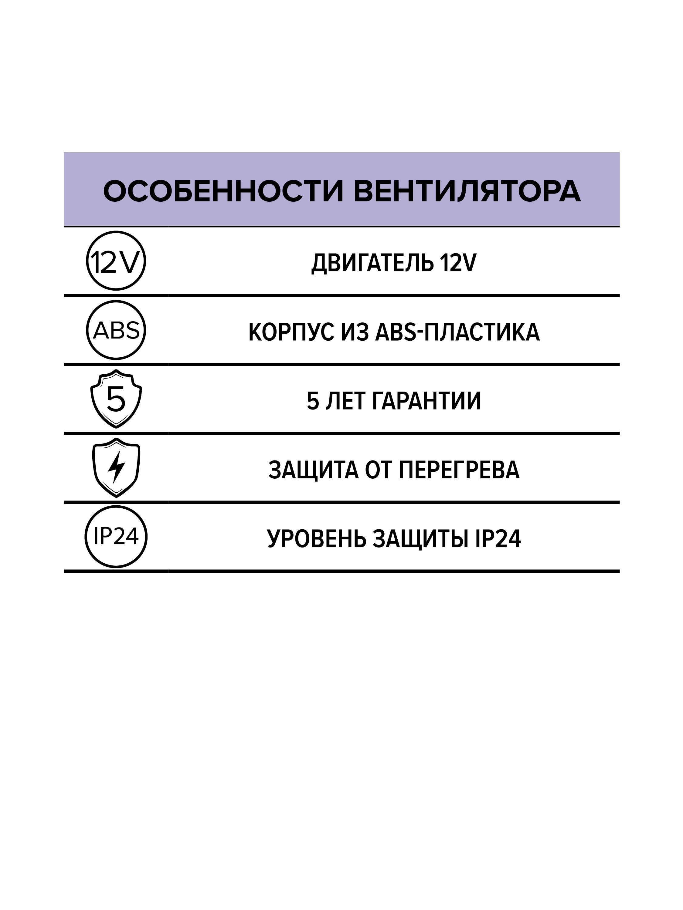 картинка Бытовой вентилятор PROFIT 4 12V ERA от магазина sp-market