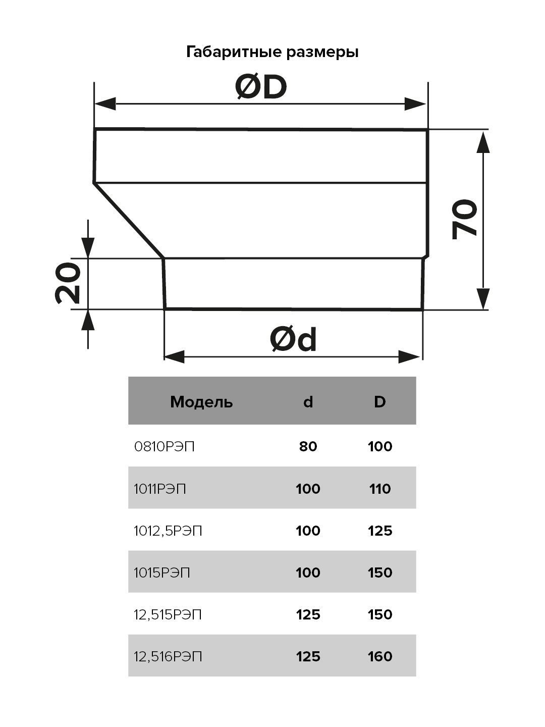 картинка Редуктор 1015РЭП ERA от магазина sp-market