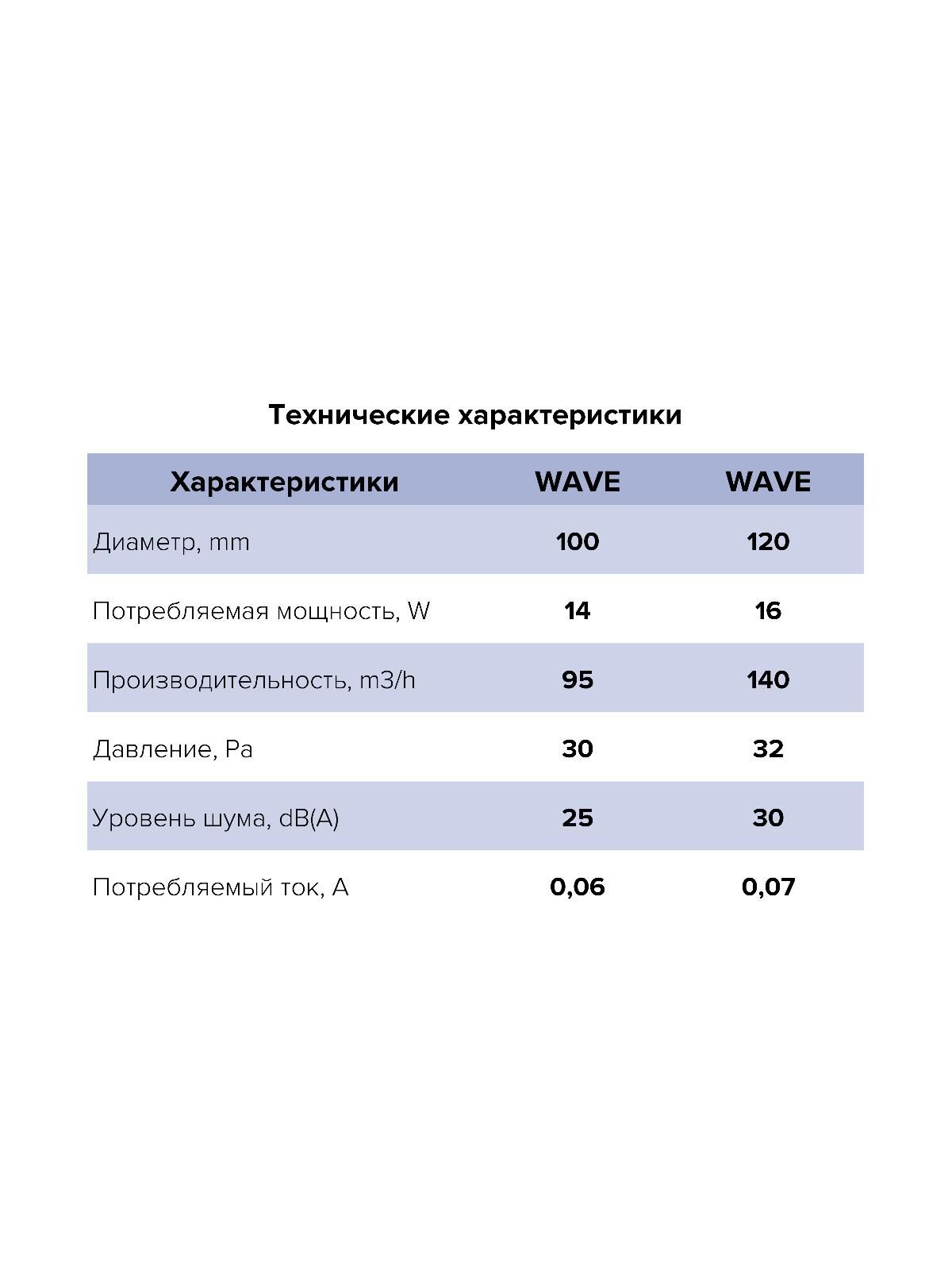 картинка Бытовой вентилятор WAVE 120 ERA от магазина sp-market