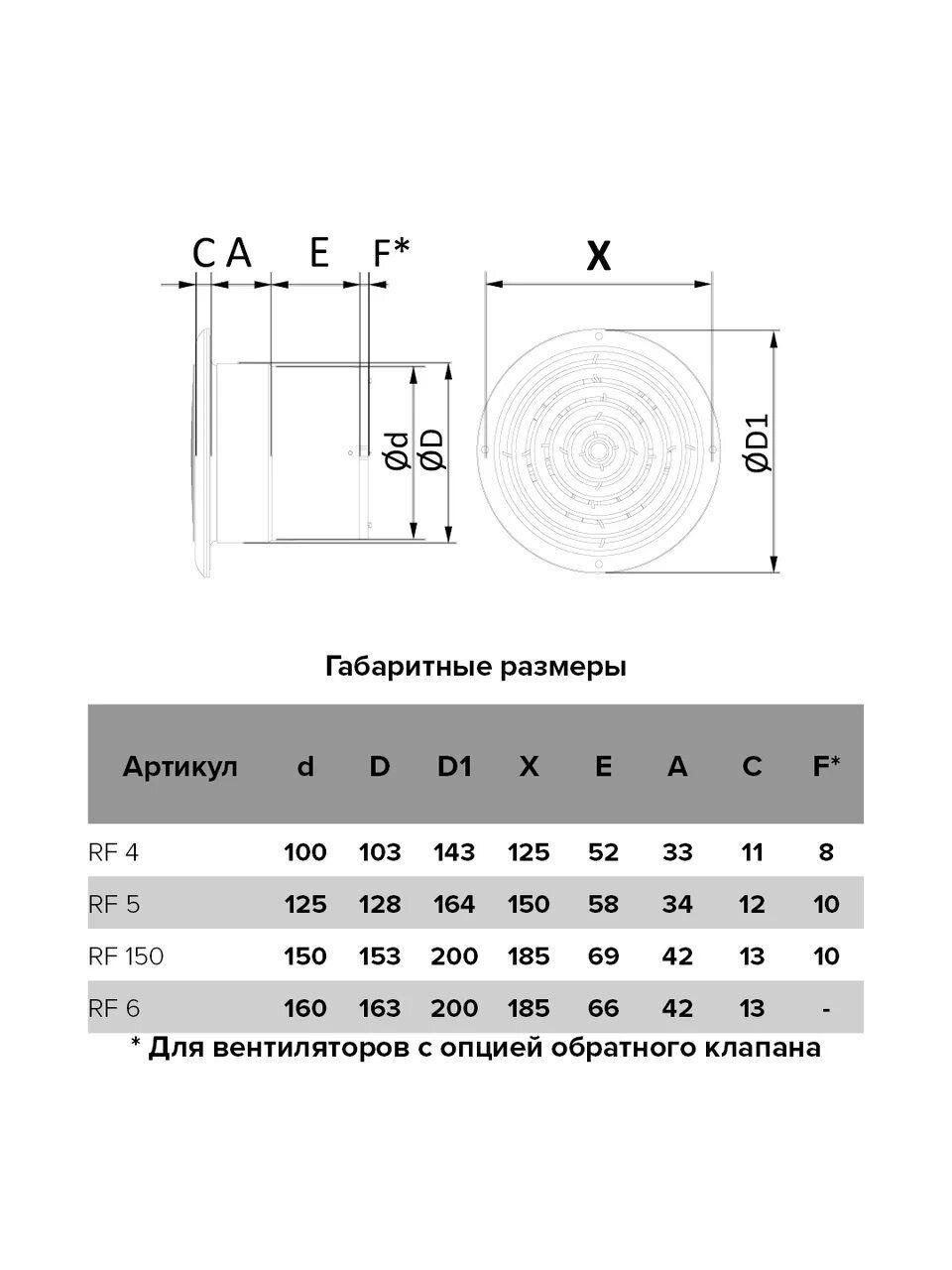 картинка Бытовой вентилятор RF 4 AURAMAX от магазина sp-market