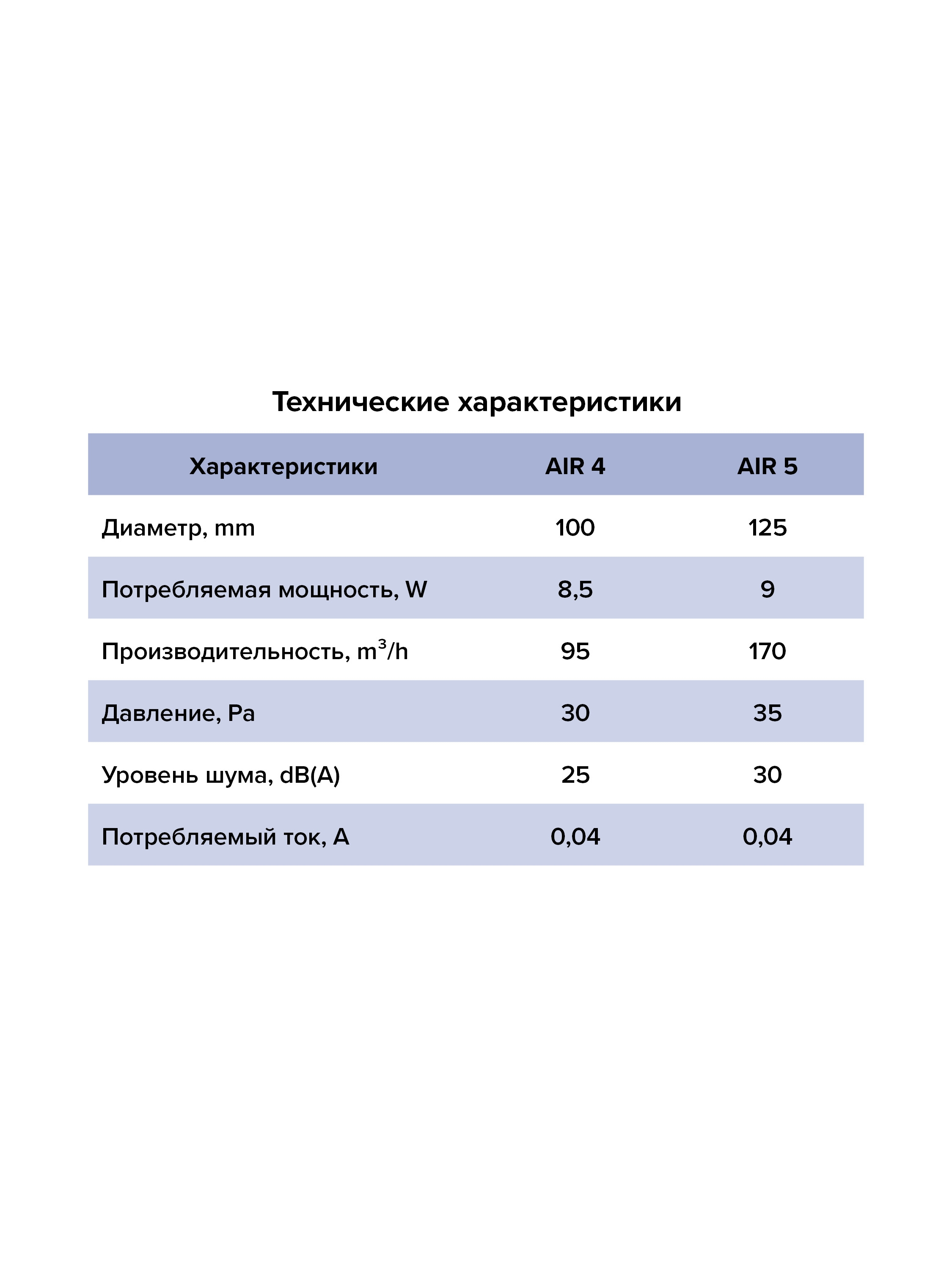 картинка Вентилятор накладной AIR D125 обр.клапан DICITI от магазина sp-market