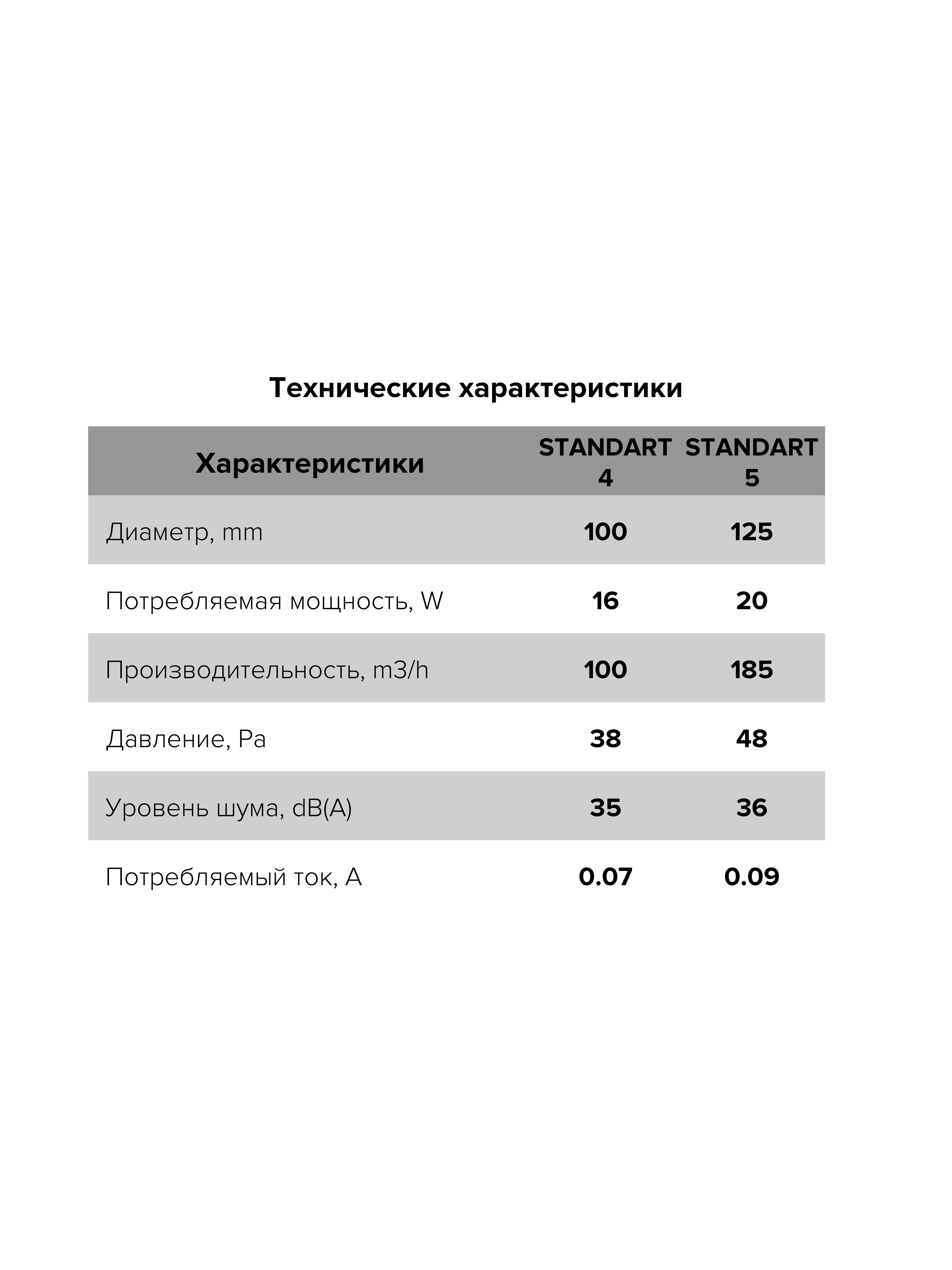 картинка Бытовой вентилятор STANDARD 4S C ERA от магазина sp-market