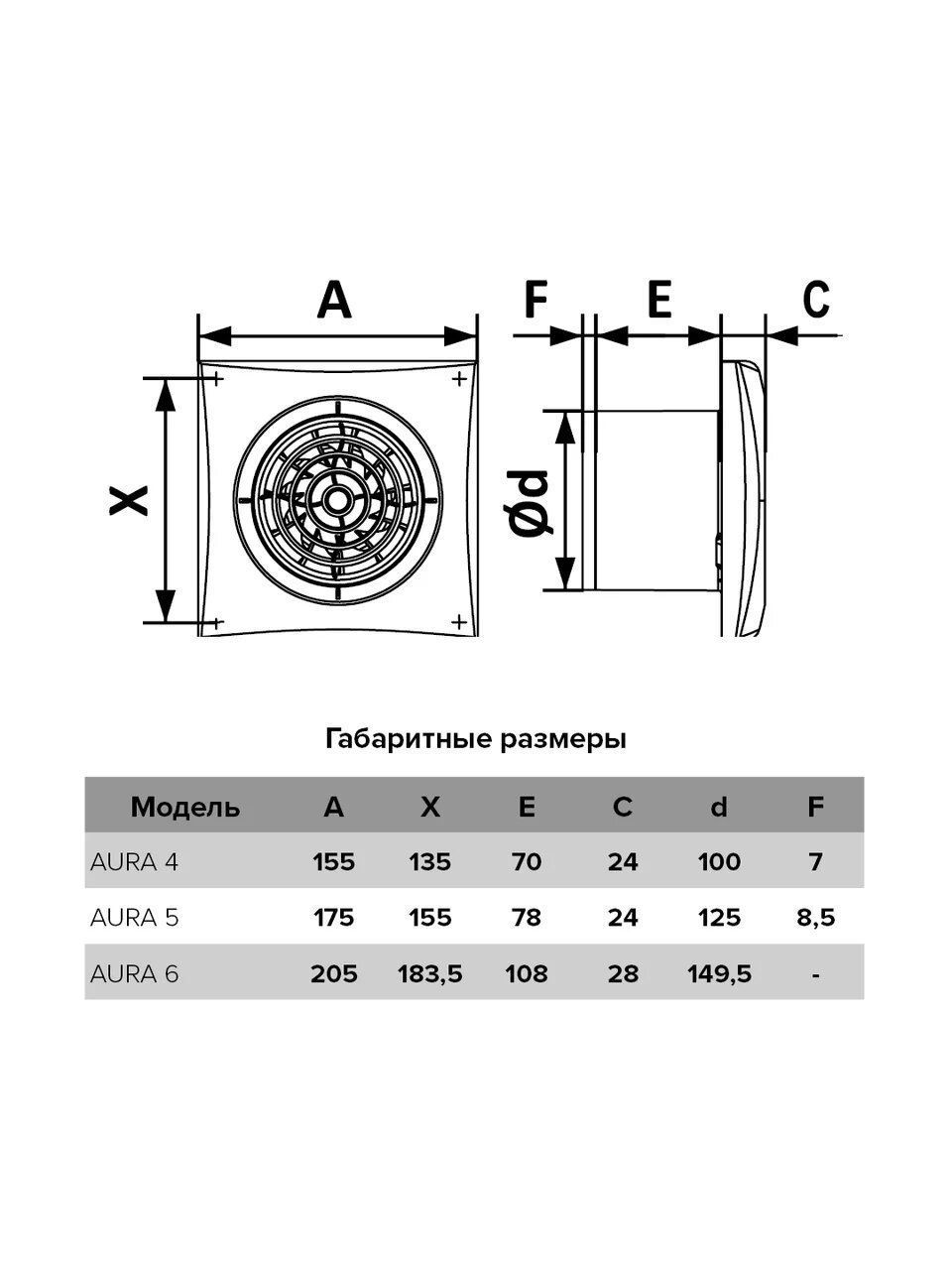 картинка Бытовой вентилятор AURA 5C gray metal DICITI от магазина sp-market