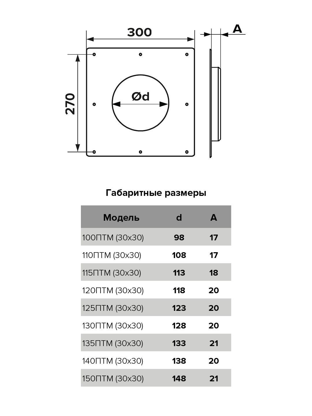 картинка Торцевая площадка 150ПТМ (30х30) ERA от магазина sp-market