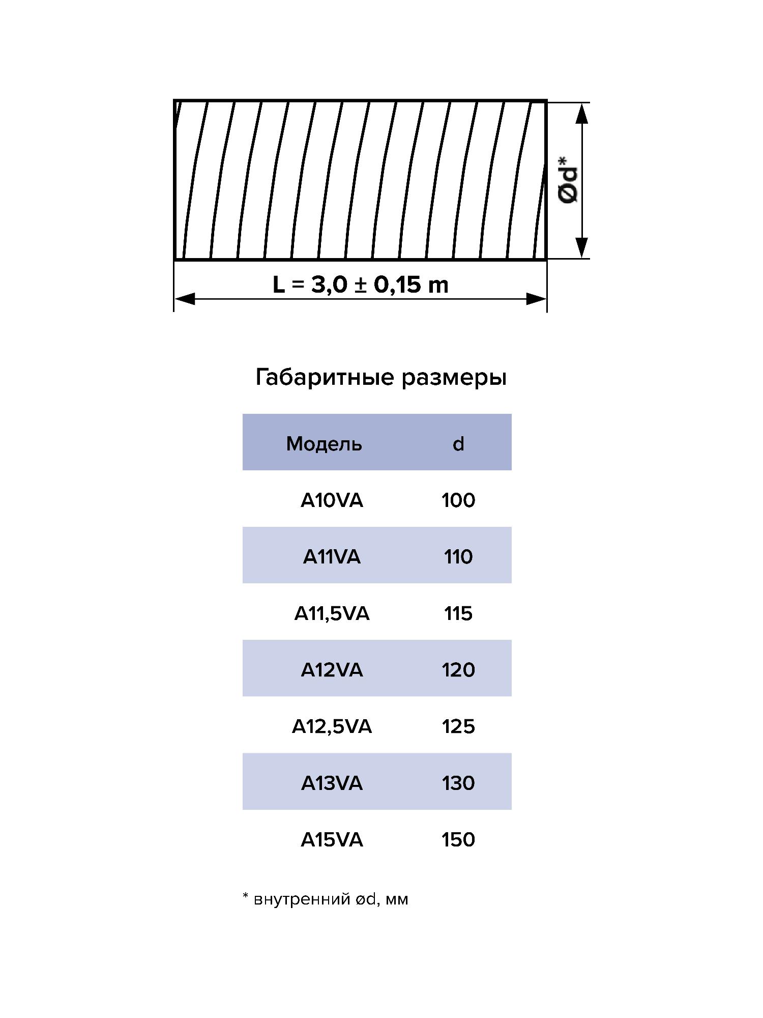 картинка Воздуховод A11,5VA AURAMAX от магазина sp-market
