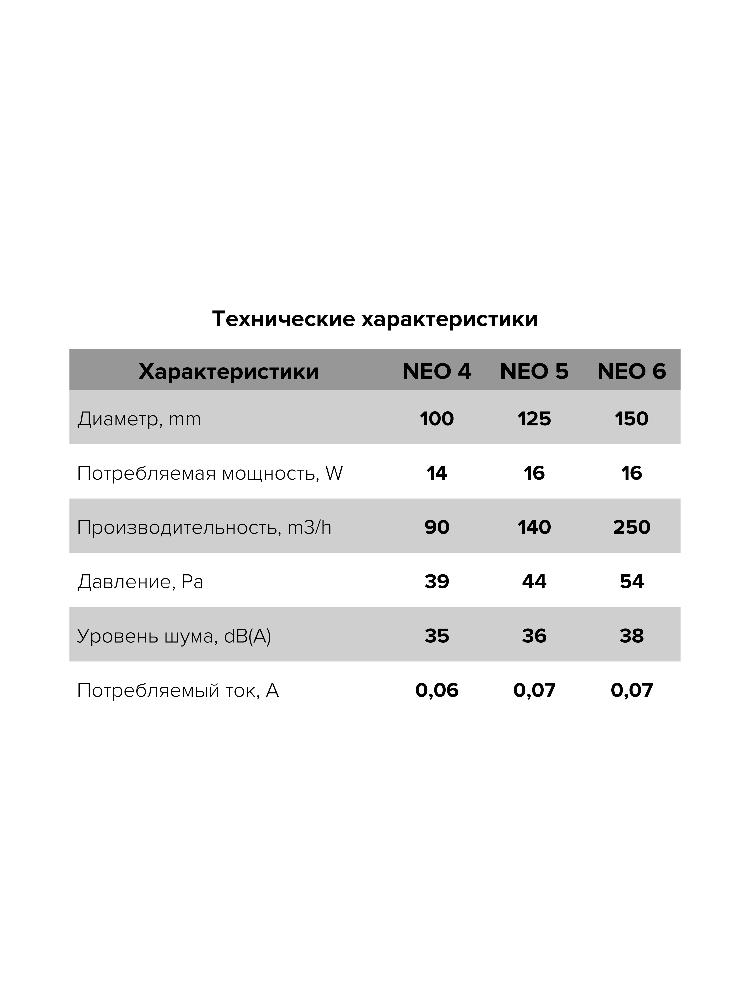 картинка Бытовой вентилятор NEO 4S C-02 ERA от магазина sp-market
