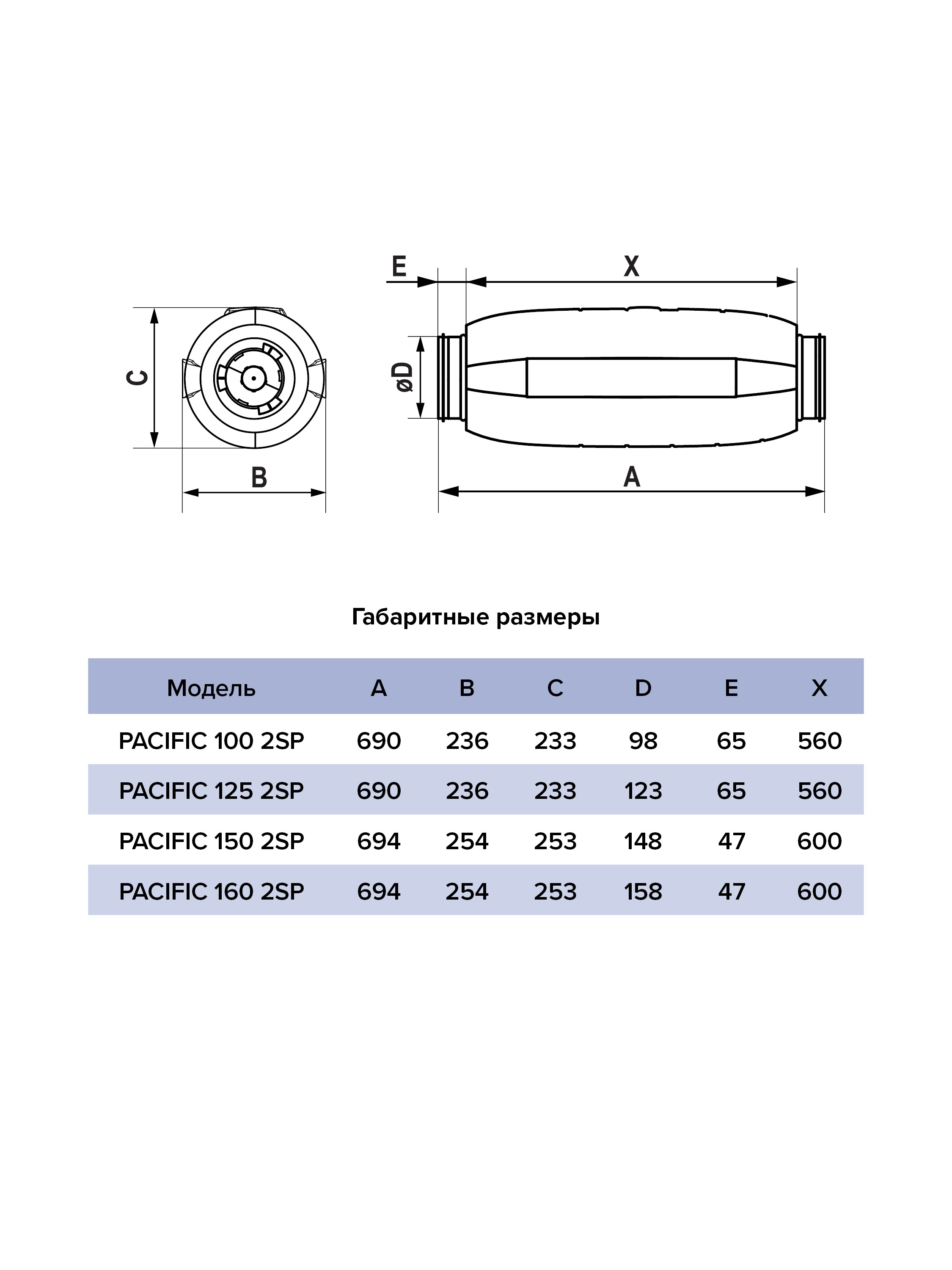 картинка Вентилятор канальный PACIFIC D150 шумоизолированный осевой 2скор. ERA PRO от магазина sp-market