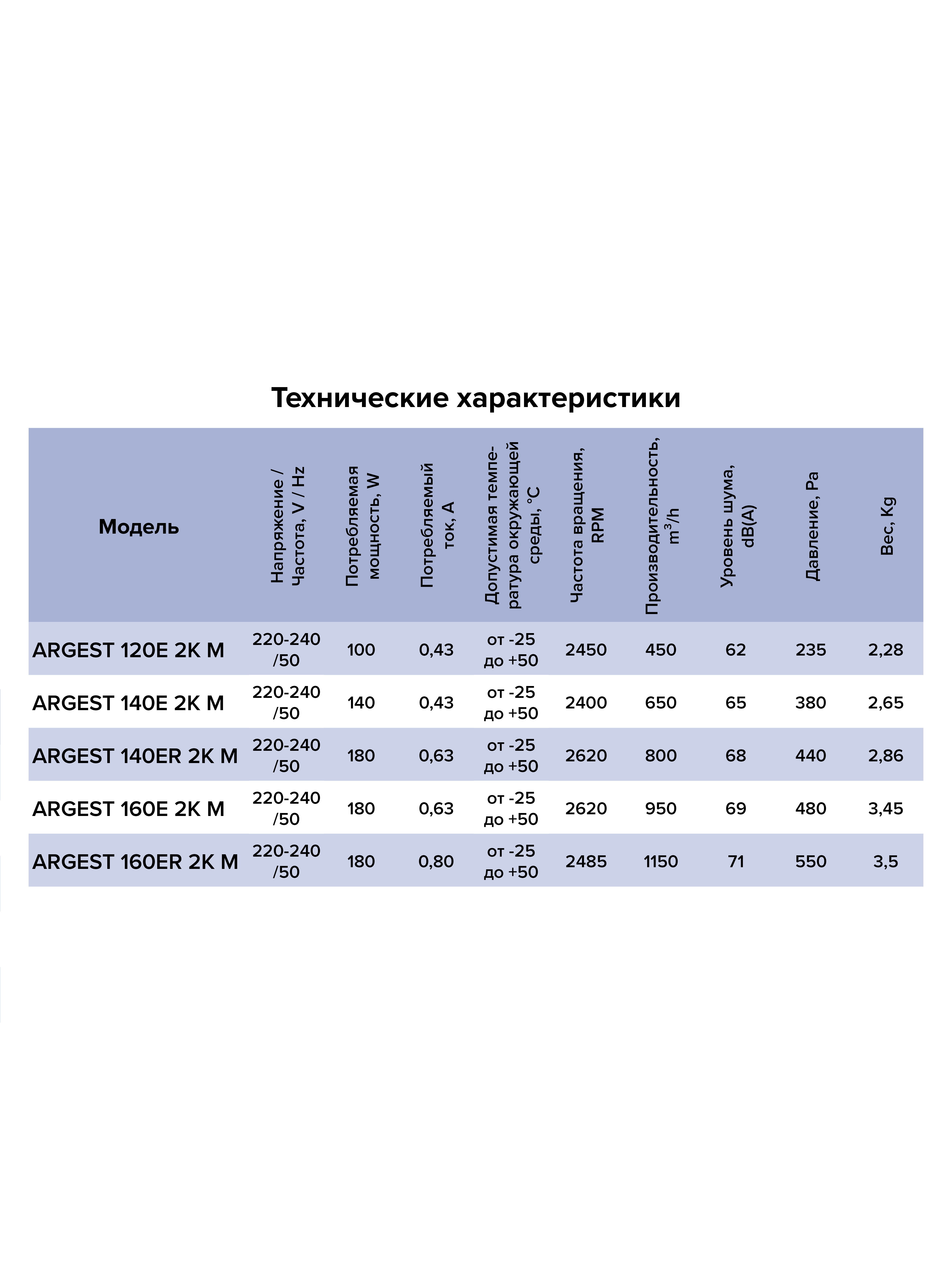 картинка Коммерческий вентилятор ARGEST 160ER 2K M ERA PRO от магазина sp-market