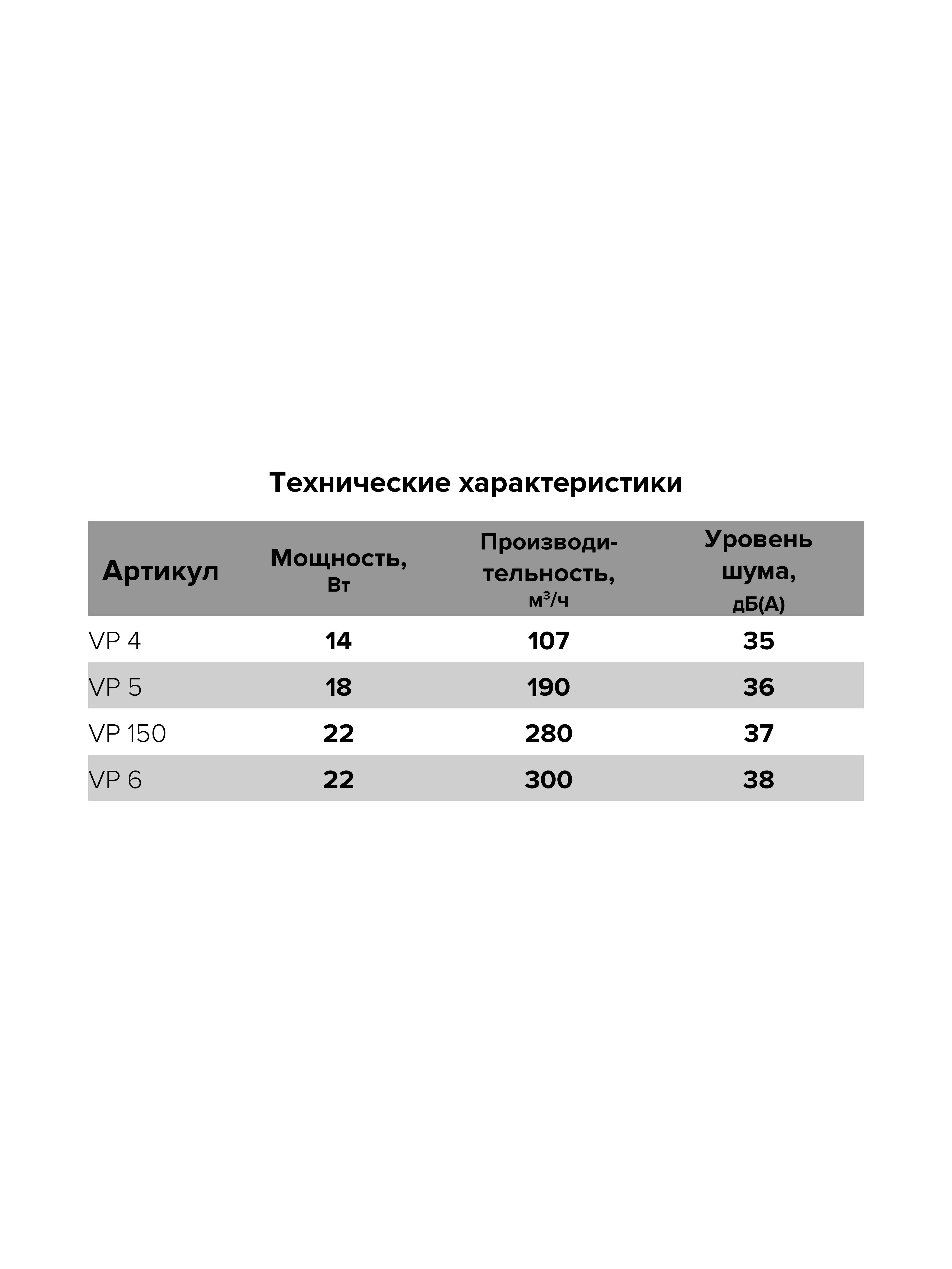 картинка Бытовой вентилятор VP 5 AURAMAX от магазина sp-market