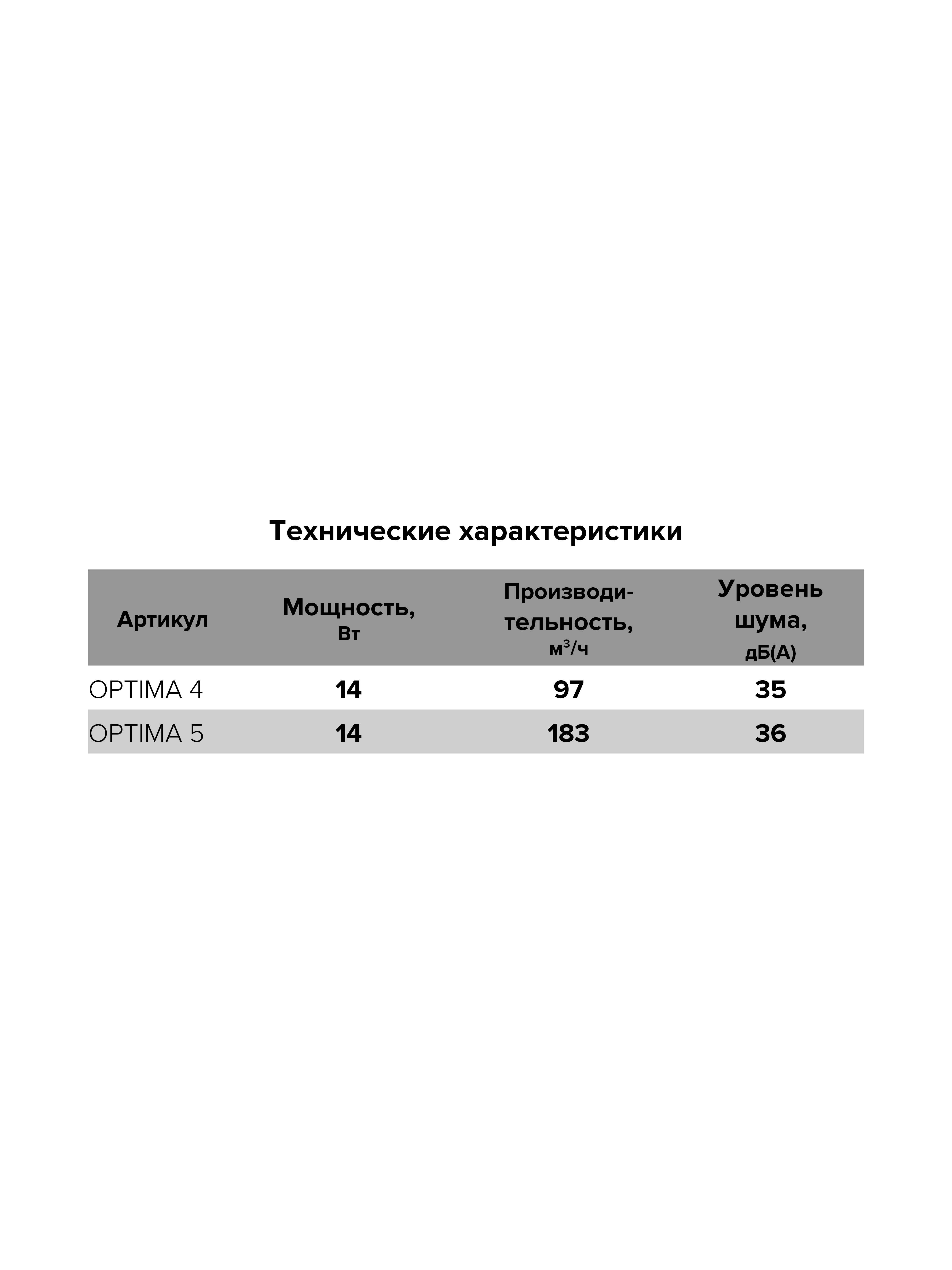 картинка Бытовой вентилятор OPTIMA 5C AURAMAX от магазина sp-market