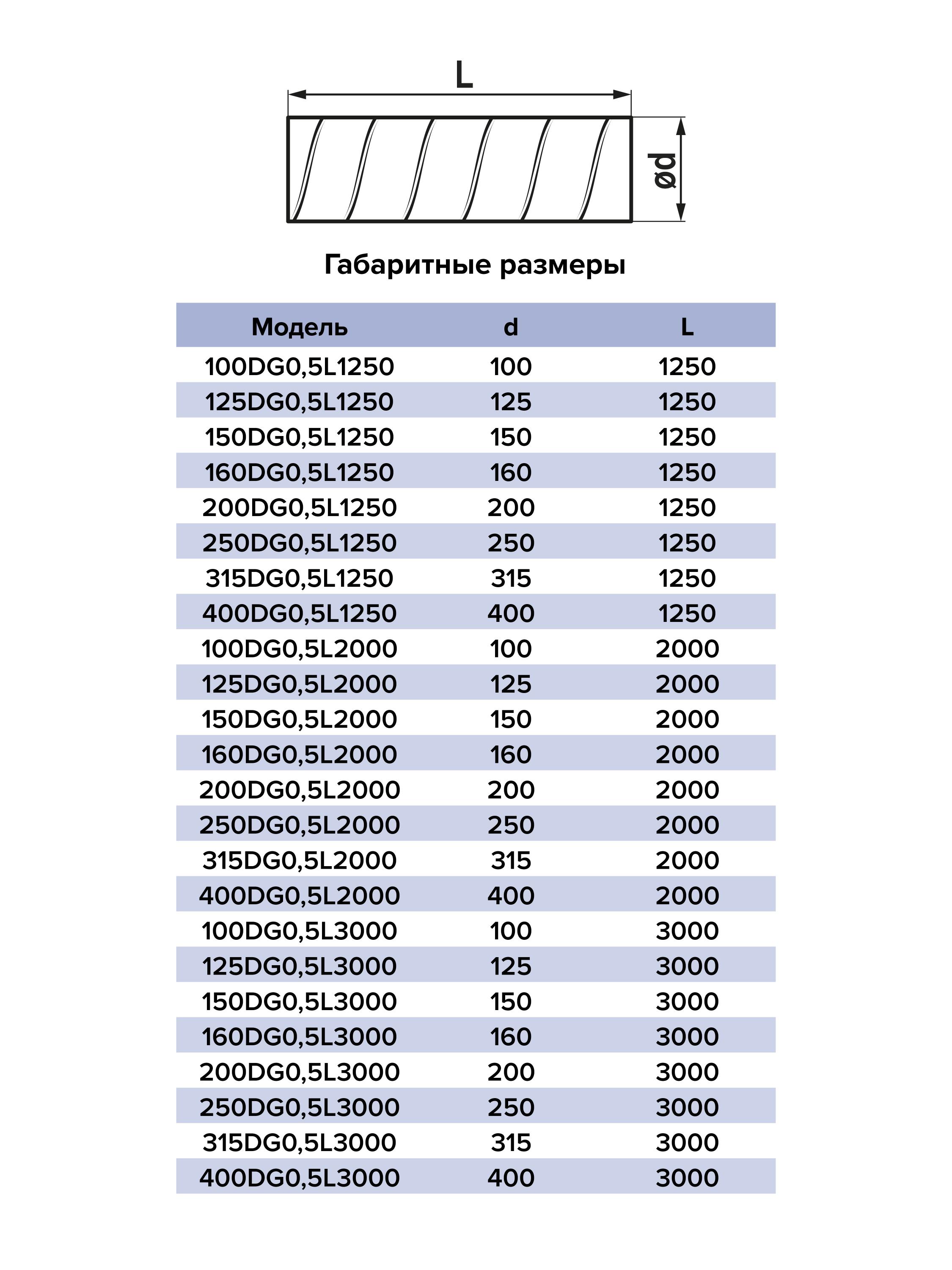 картинка Воздуховод 125DG0,5L2000 ERA PRO от магазина sp-market