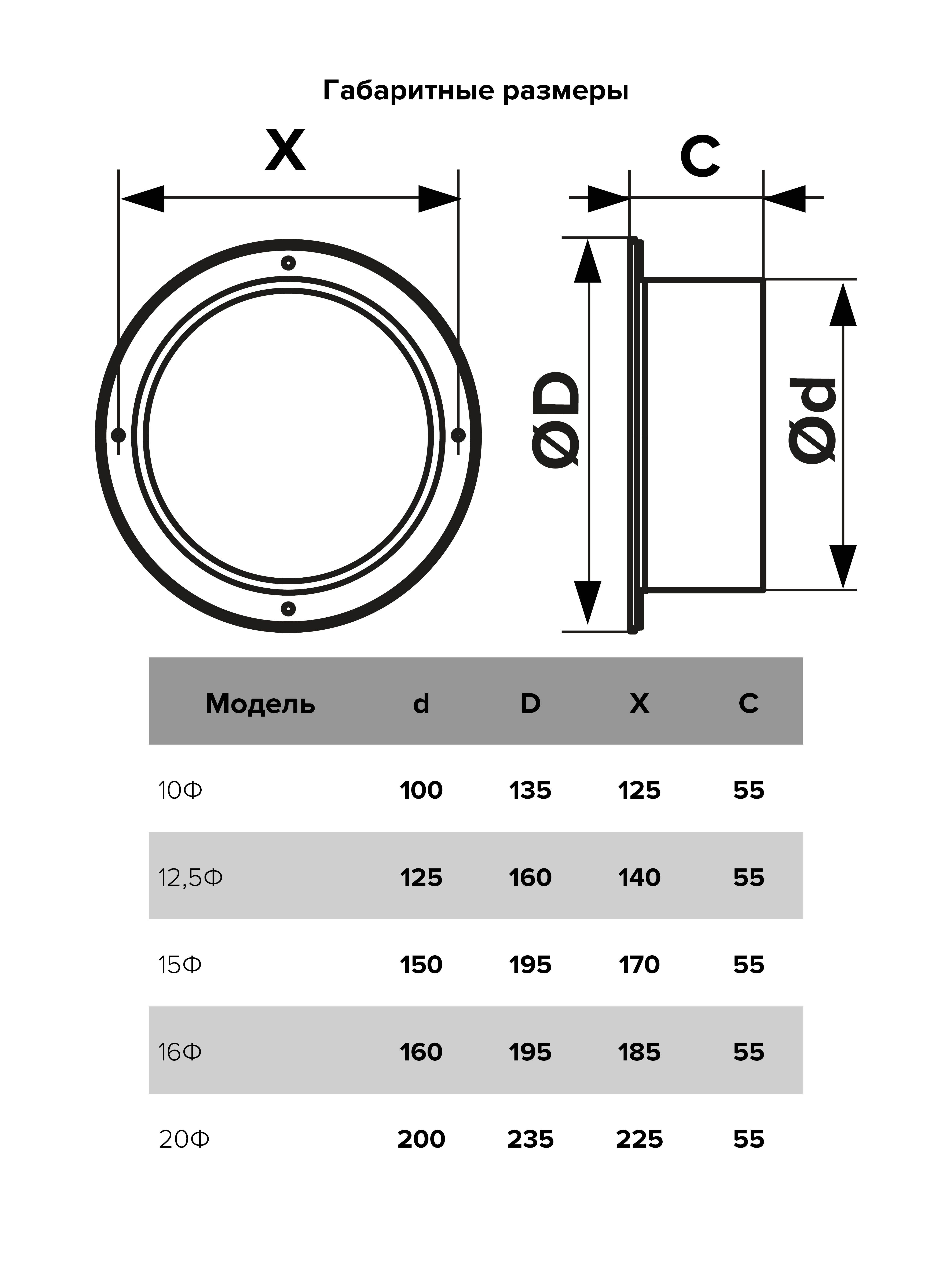 картинка Фланец 16Ф ERA от магазина sp-market