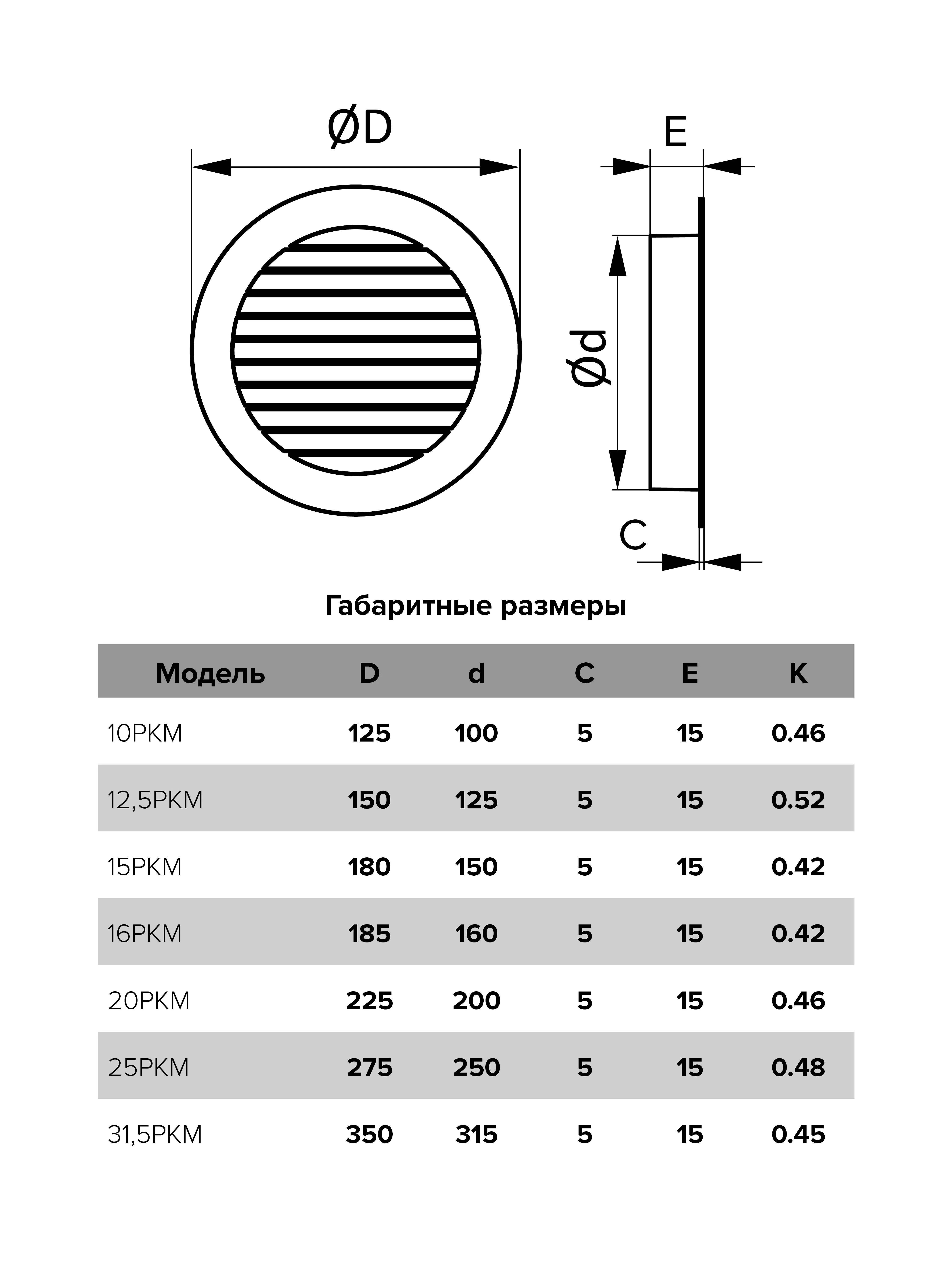 картинка Вентиляционная решетка 12,5РКМ ERA от магазина sp-market