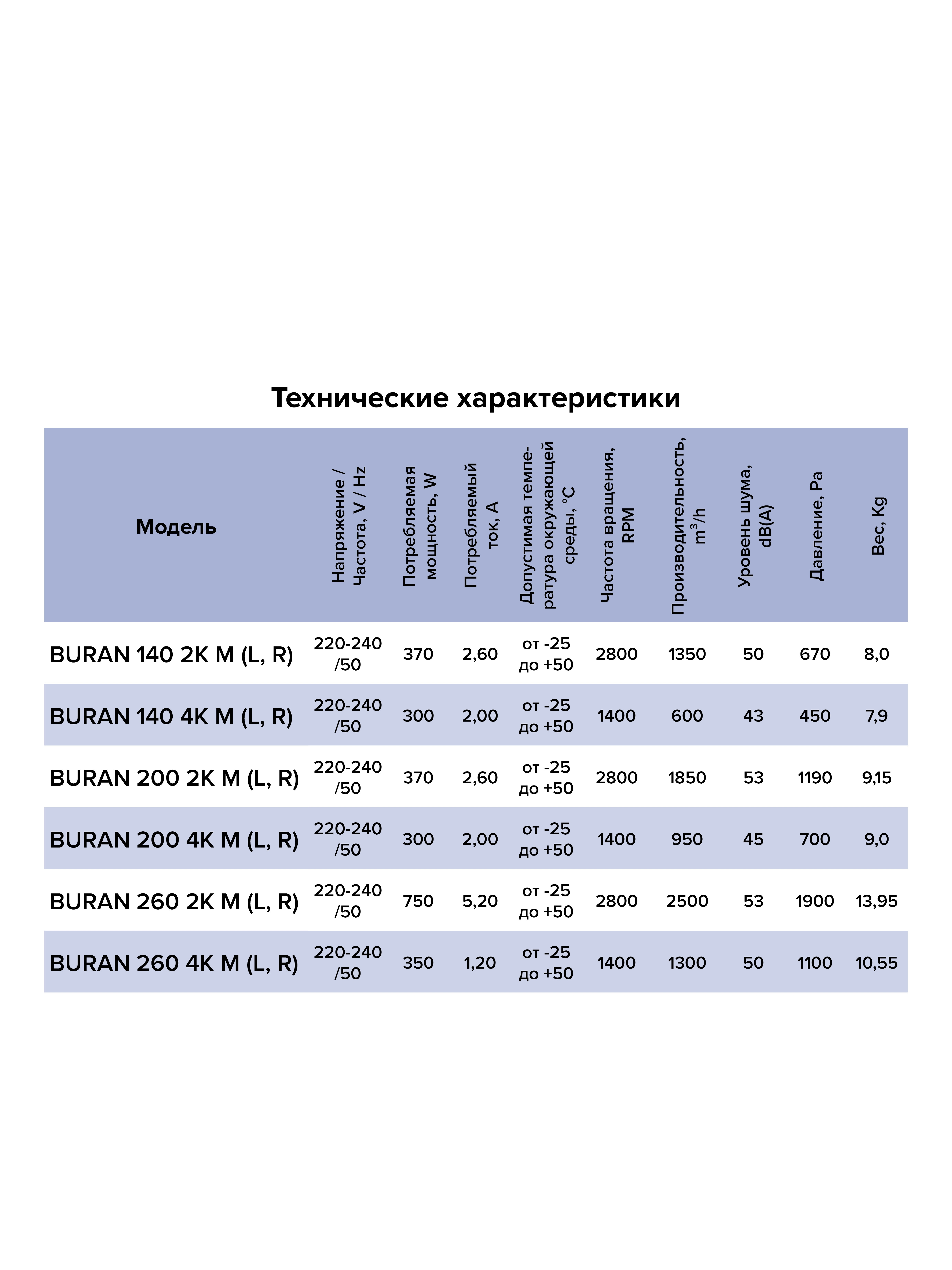 картинка Коммерческий вентилятор BURAN 260 2K M L ERA PRO от магазина sp-market