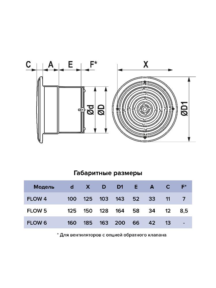 картинка Бытовой вентилятор FLOW 5 BB ERA от магазина sp-market