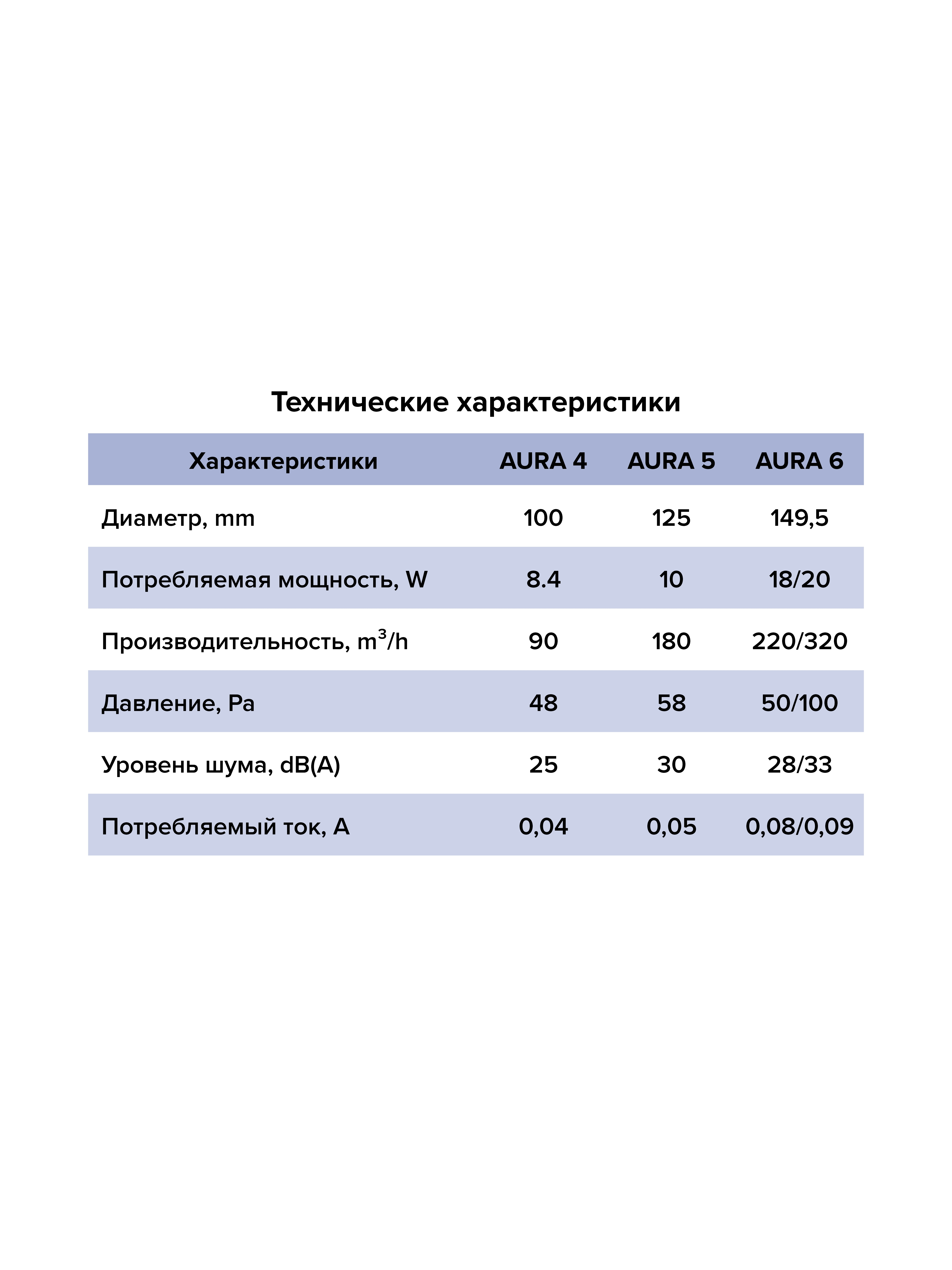 картинка Бытовой вентилятор AURA 4C Ivory DICITI от магазина sp-market
