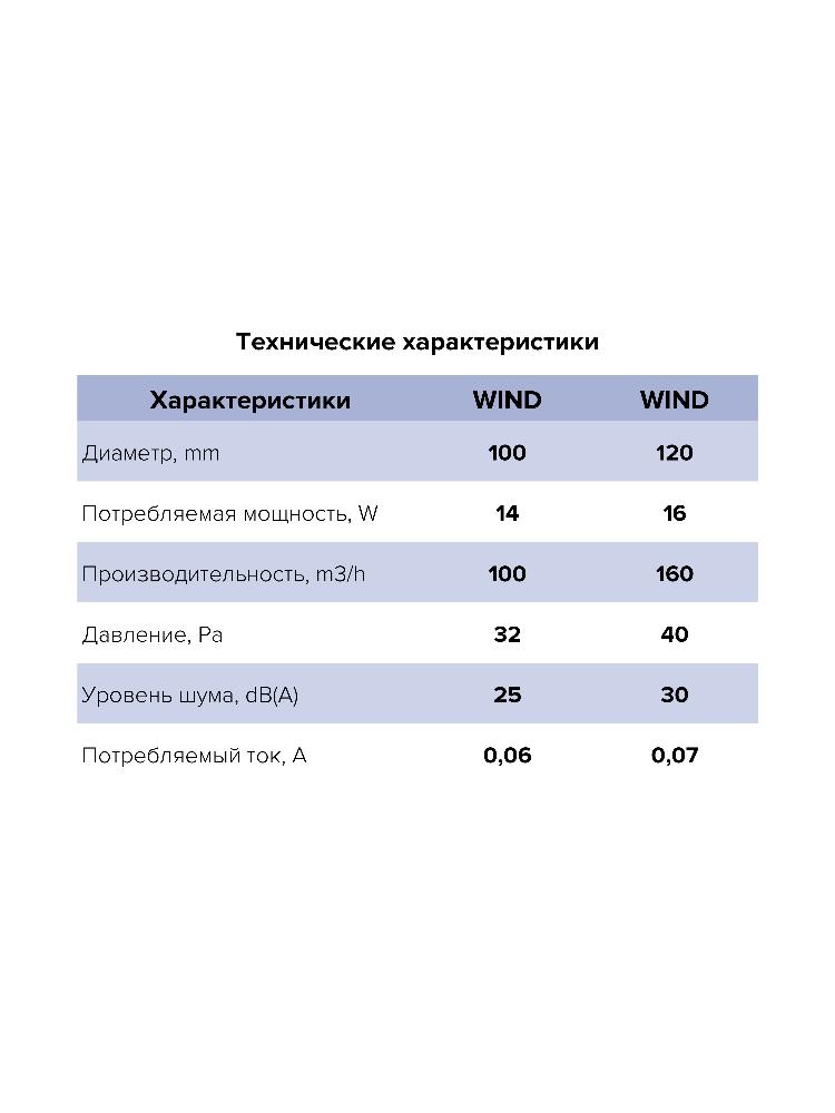 картинка Бытовой вентилятор WIND 120 BB ERA от магазина sp-market