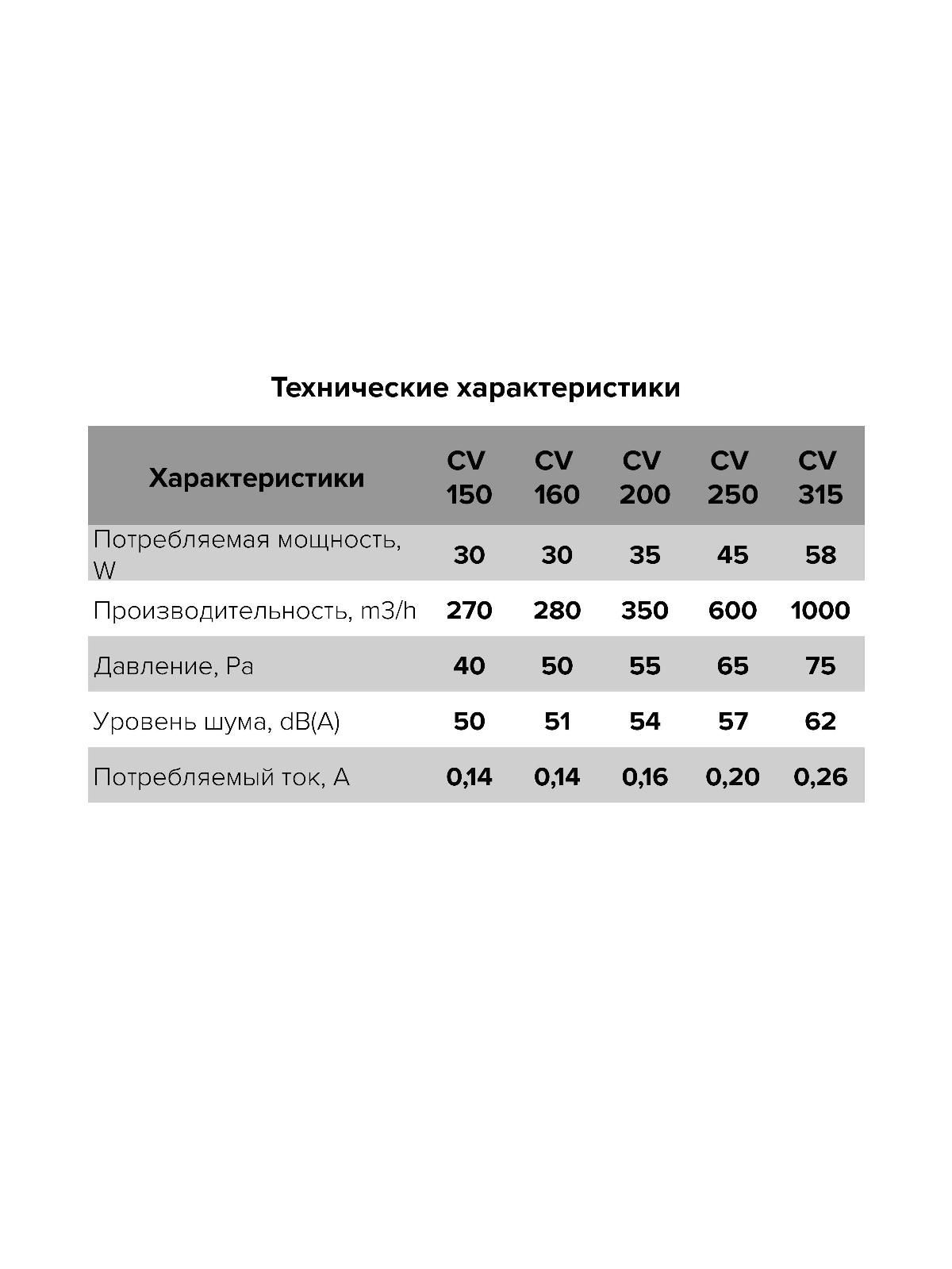 картинка Коммерческий вентилятор CV 200 ERA PRO от магазина sp-market