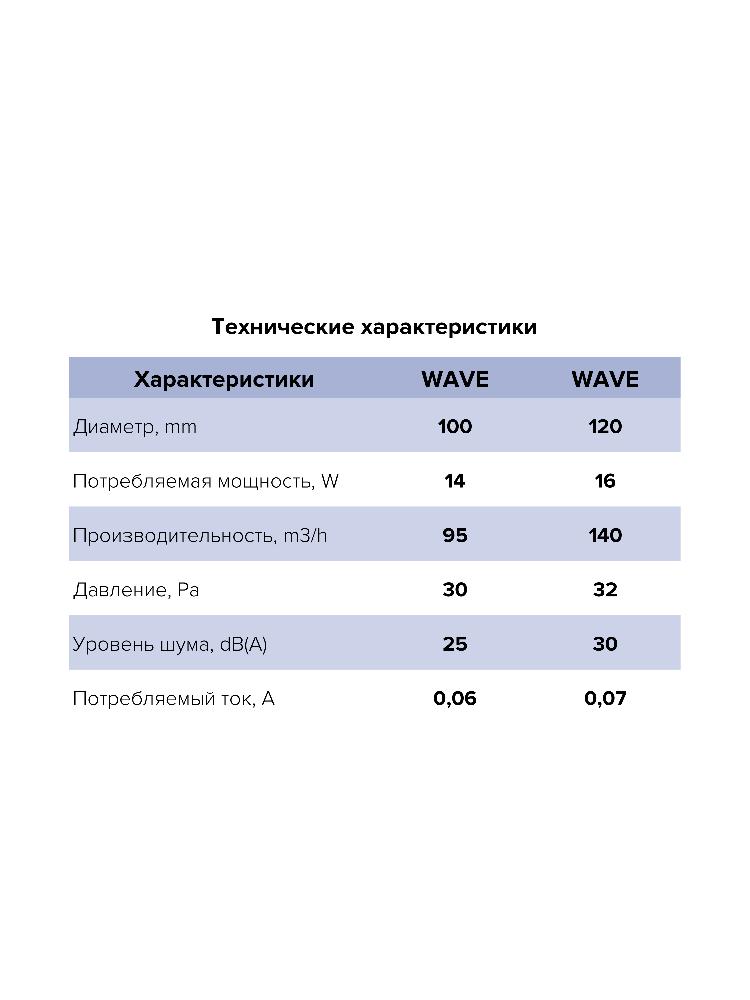 картинка Бытовой вентилятор WAVE 120-02 ERA от магазина sp-market