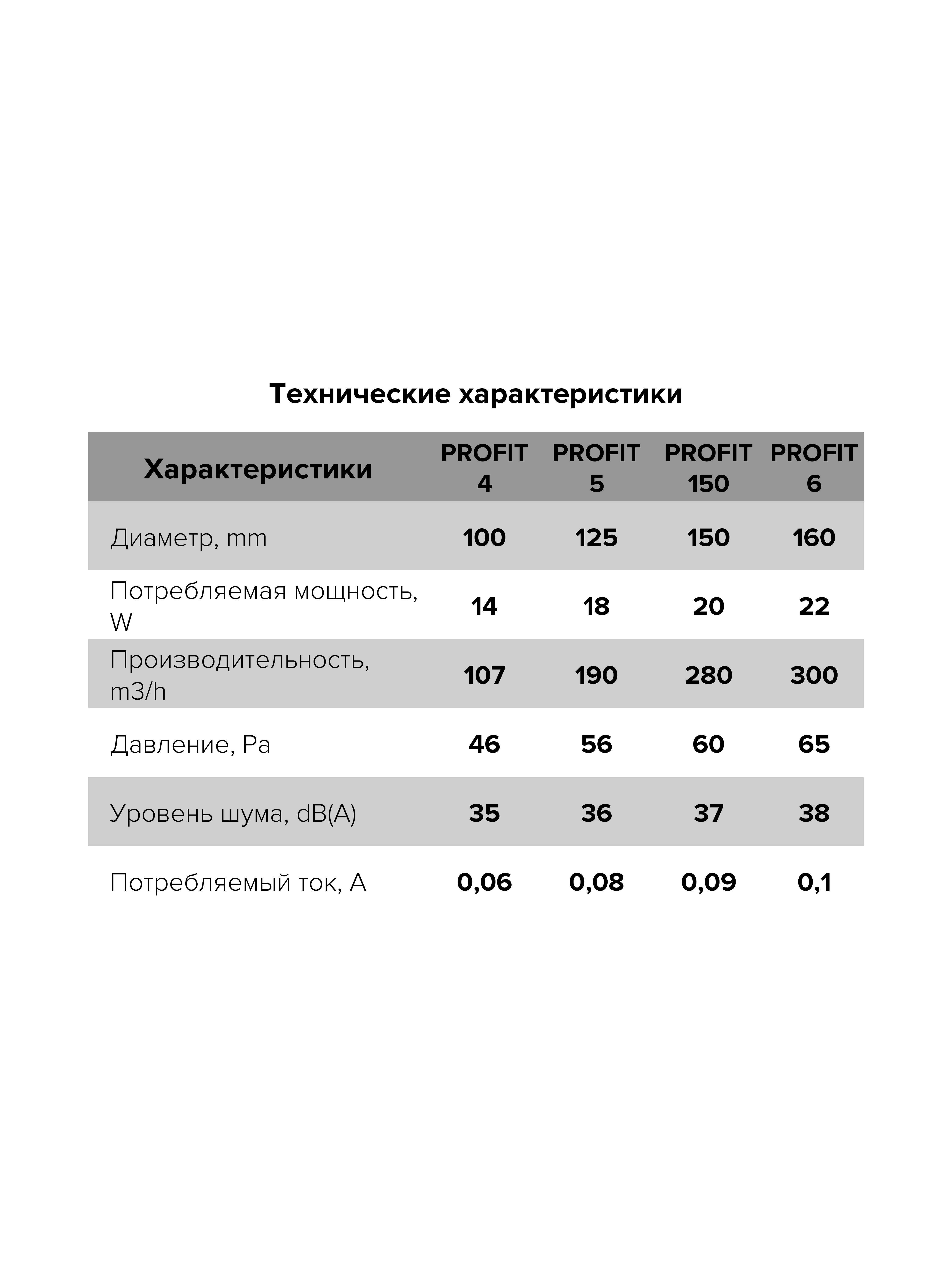 картинка Бытовой вентилятор PROFIT 4 ERA от магазина sp-market