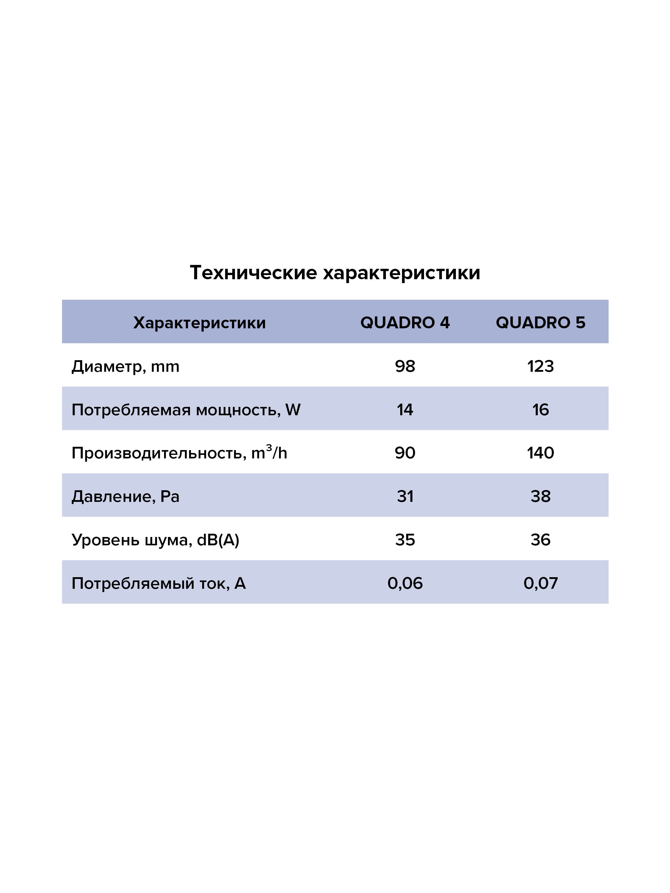 картинка Бытовой вентилятор QUADRO 5 ERA от магазина sp-market