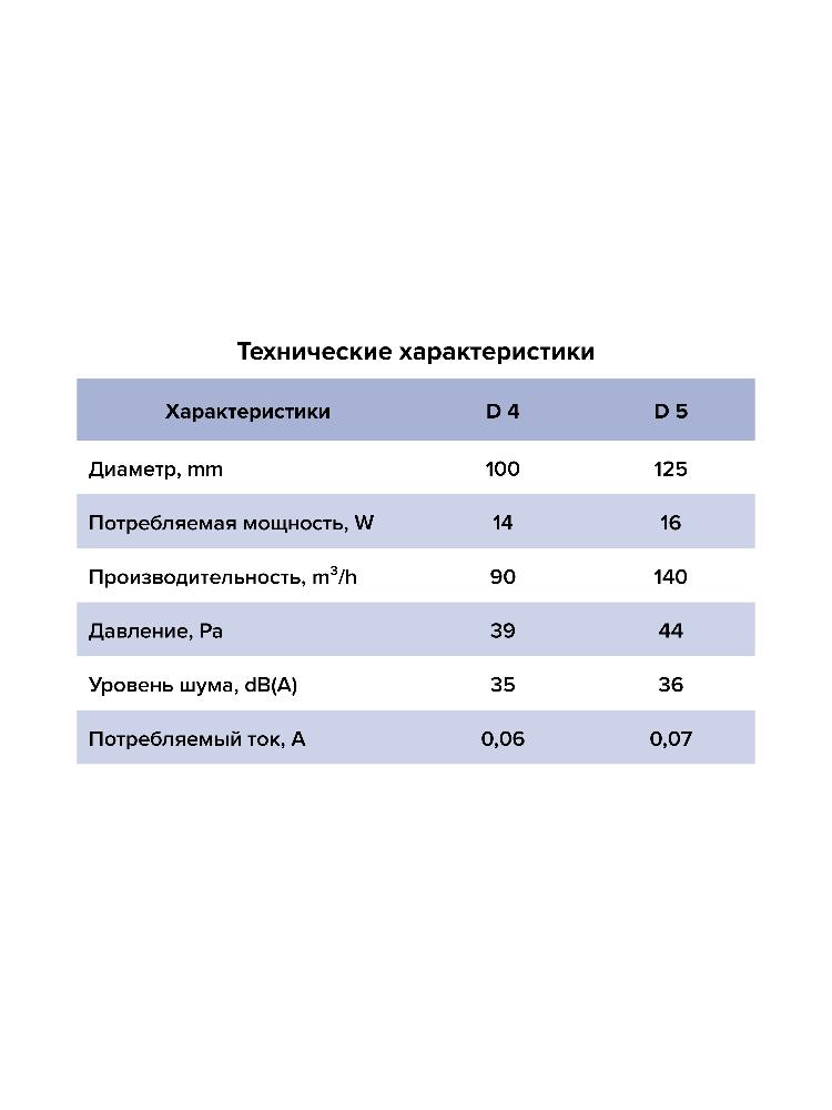 картинка Бытовой вентилятор D 5 AURAMAX от магазина sp-market