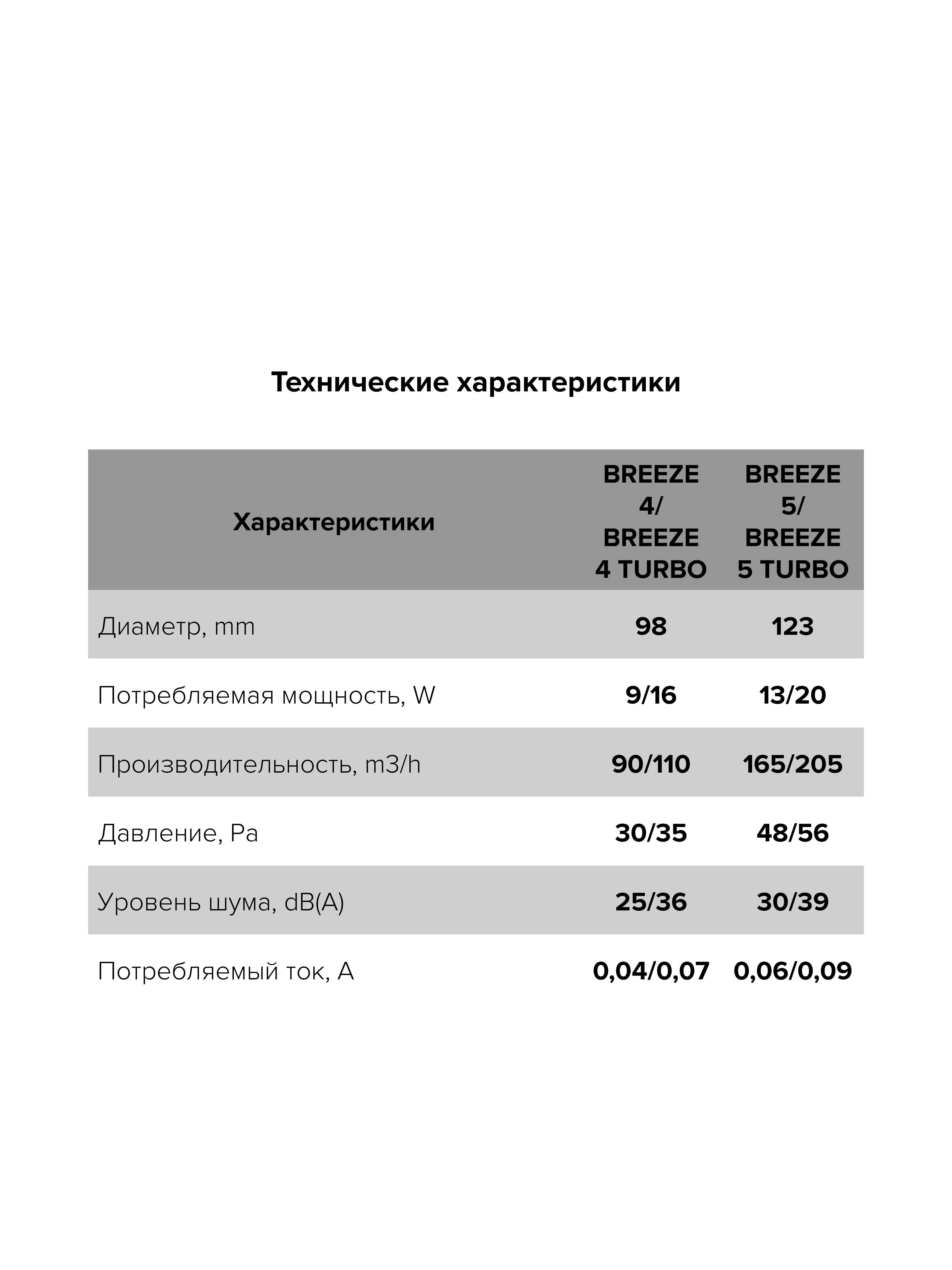 картинка Бытовой вентилятор BREEZE 4C MRH DICITI от магазина sp-market