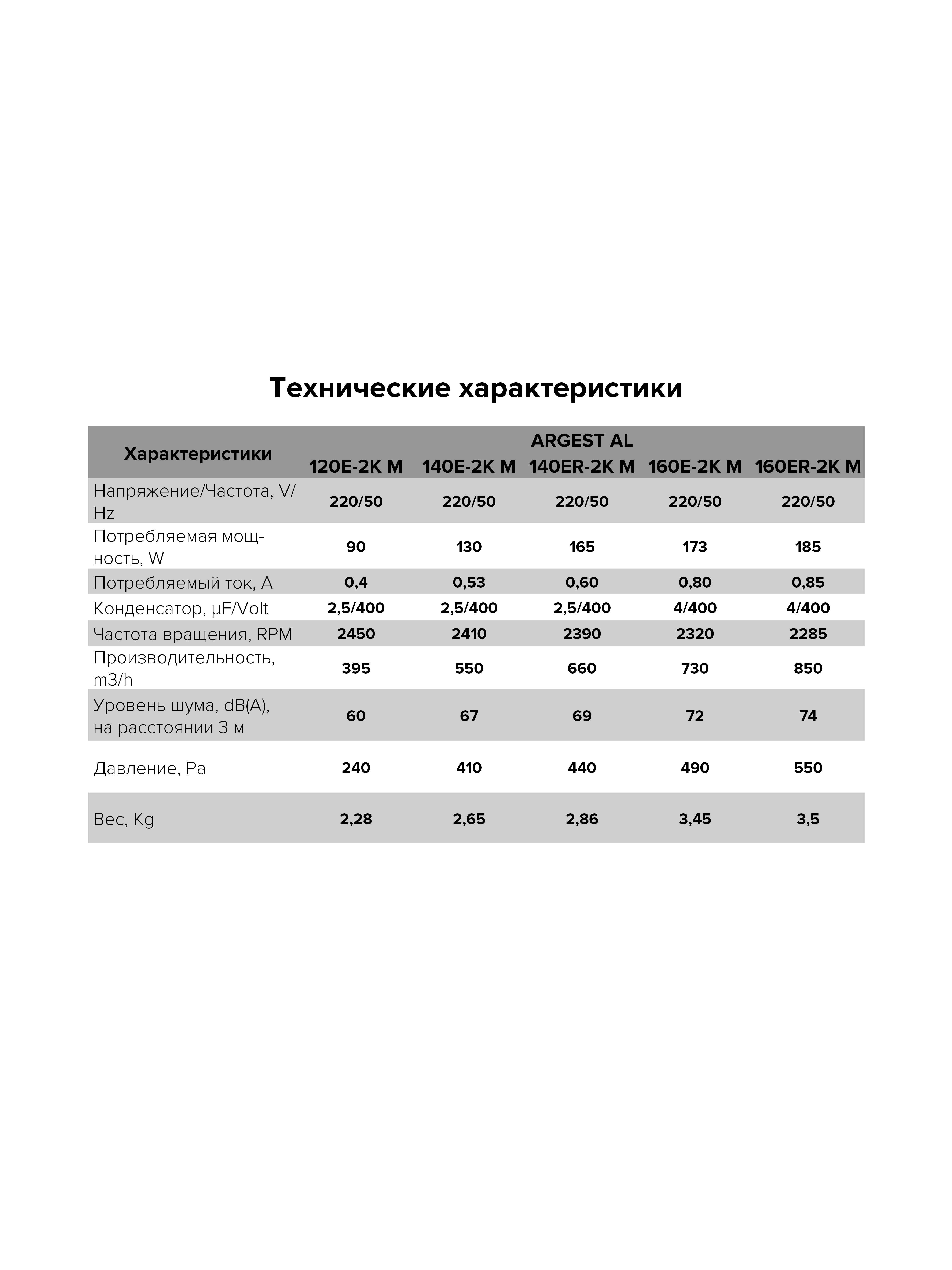 картинка Коммерческий вентилятор ARGEST AL 160ER 2K M ERA PRO от магазина sp-market