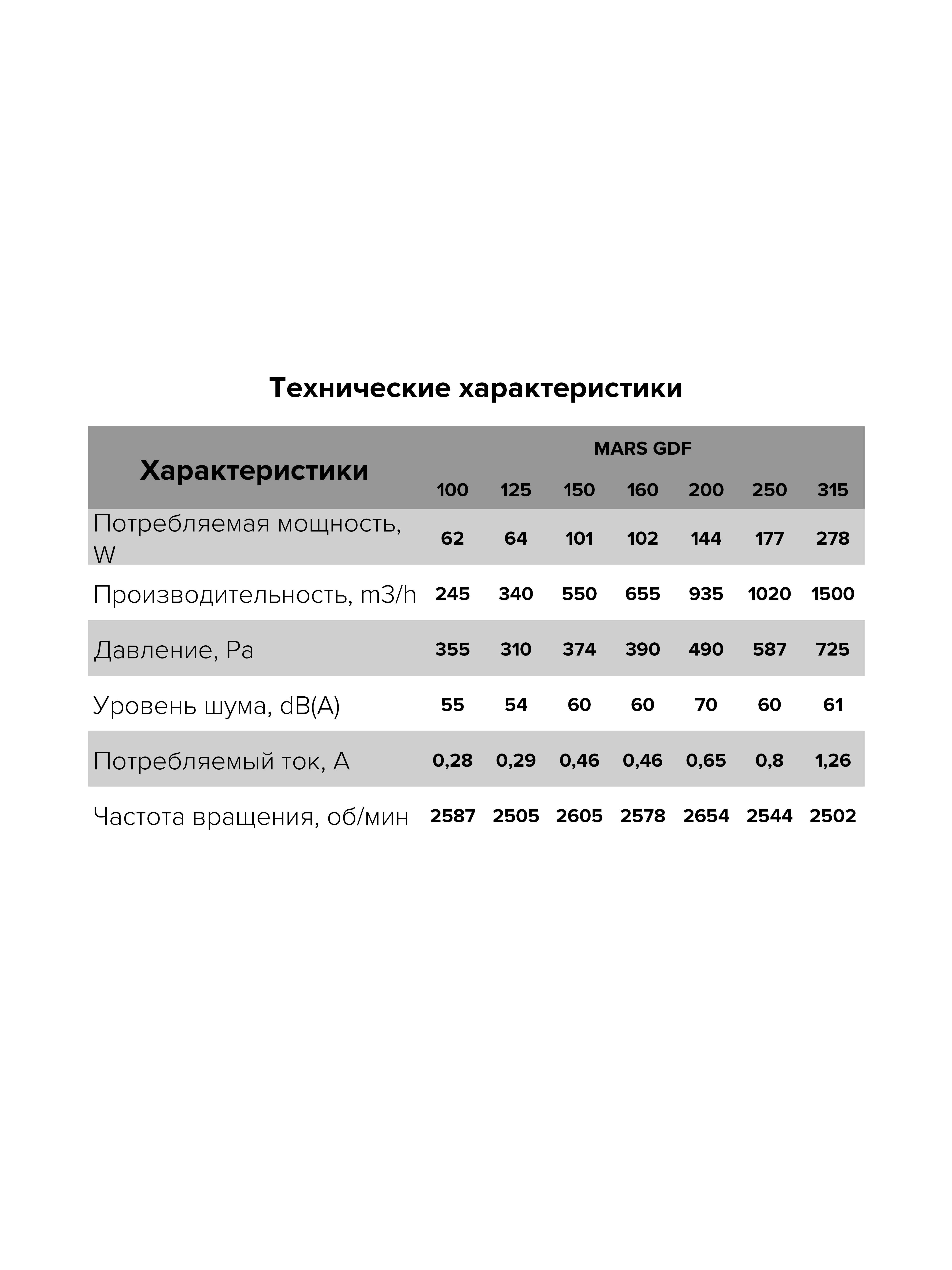 картинка Коммерческий вентилятор MARS GDF 150 ERA PRO от магазина sp-market