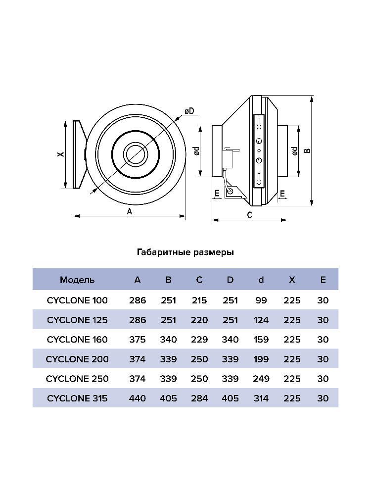 картинка Коммерческий вентилятор CYCLONE 315 ERA PRO от магазина sp-market