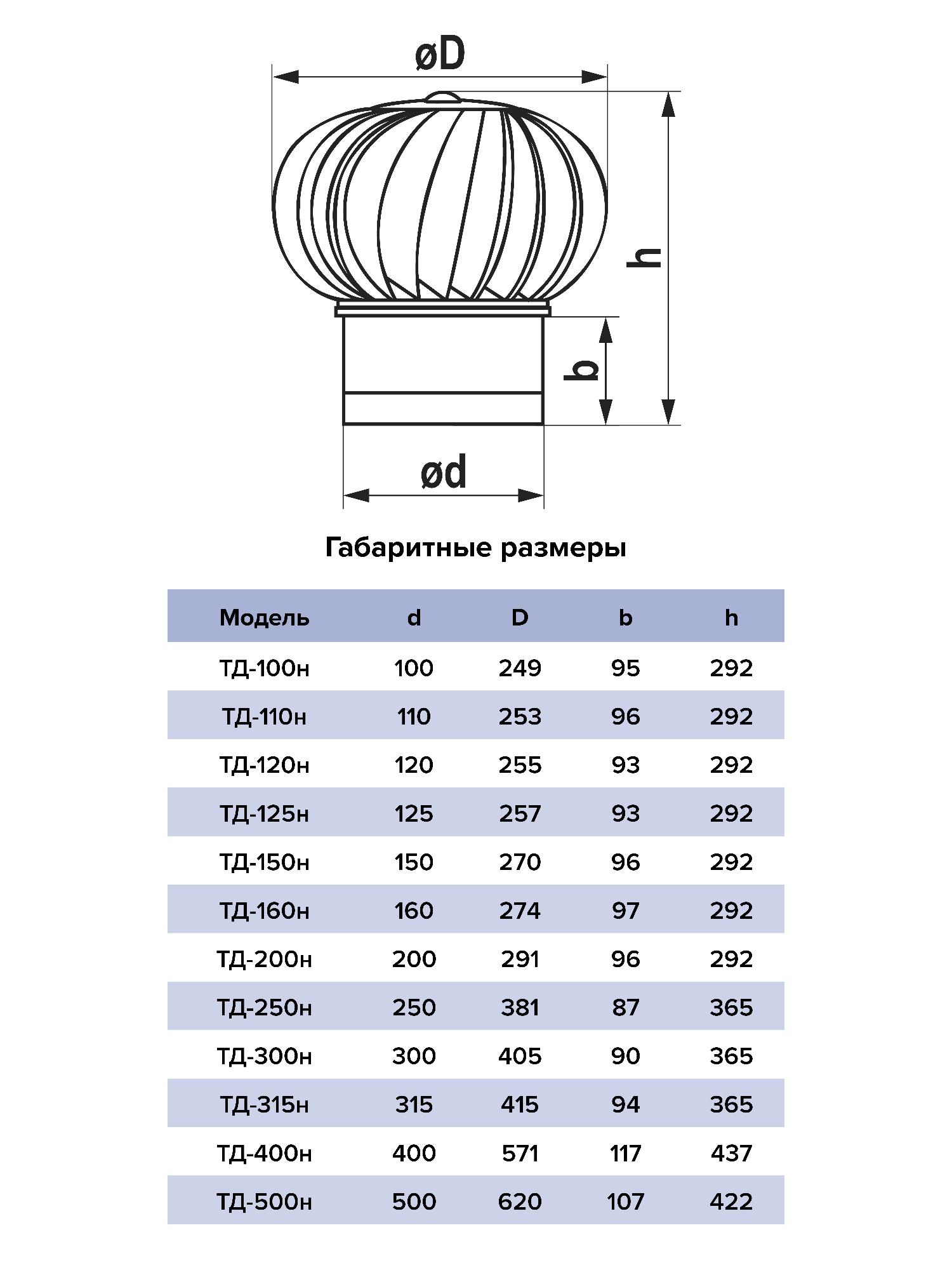 картинка Вентиляционный дефлектор ТД-250н ERA STREETLINE от магазина sp-market
